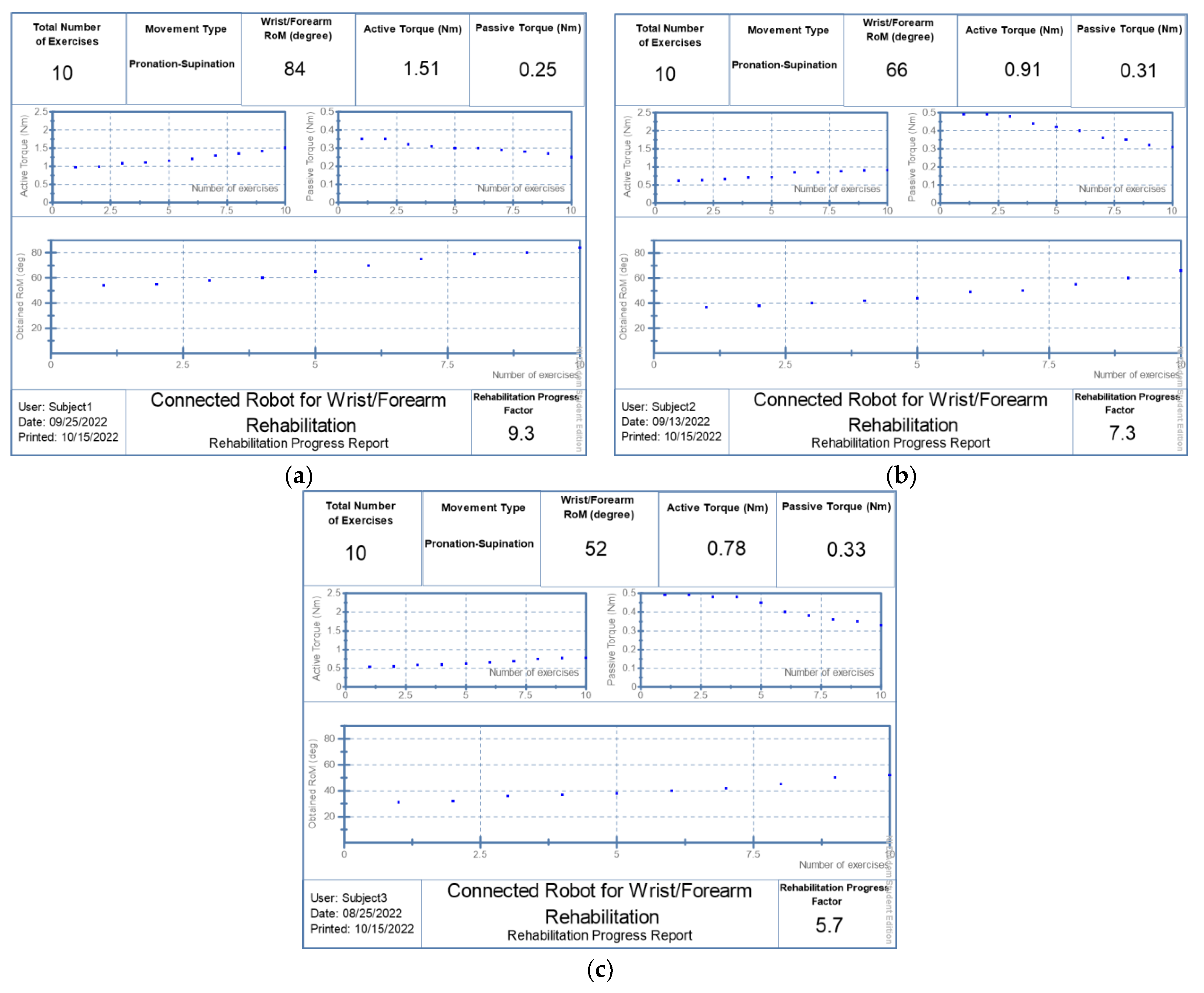 Bioengineering 10 00219 g015