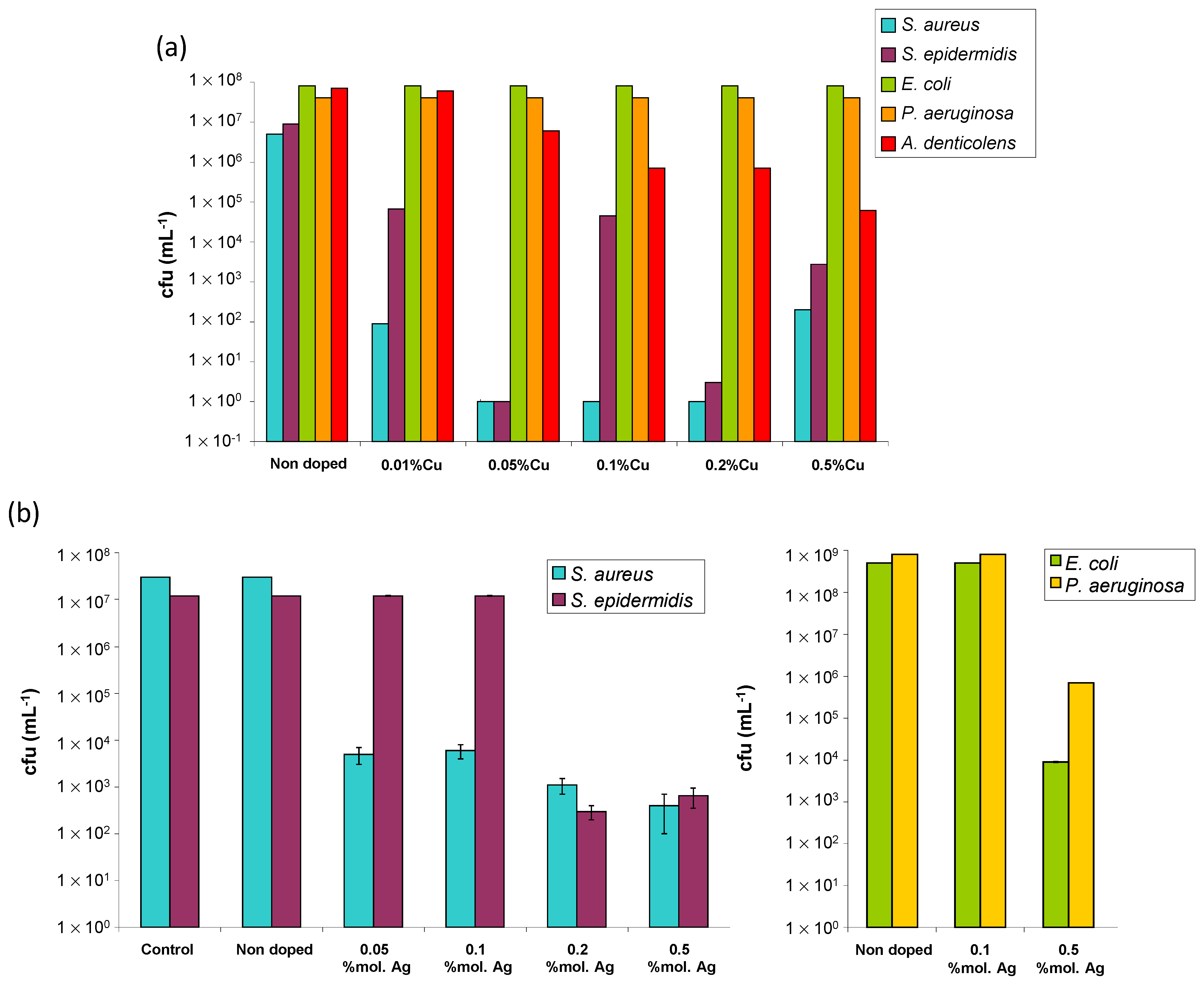 Bioengineering 10 00220 g008 Bioengineering 10 00220 g008