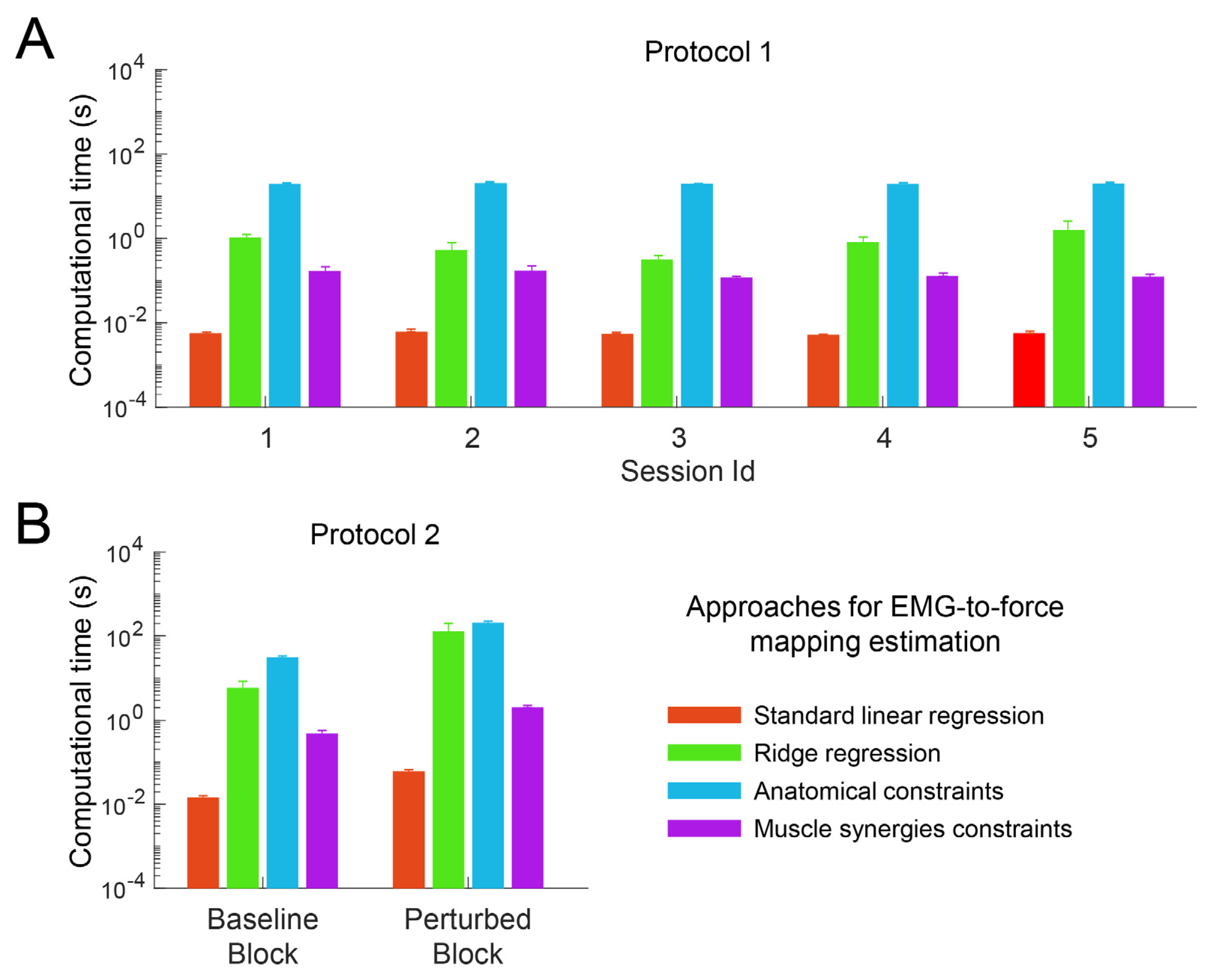 Bioengineering 10 00234 g003