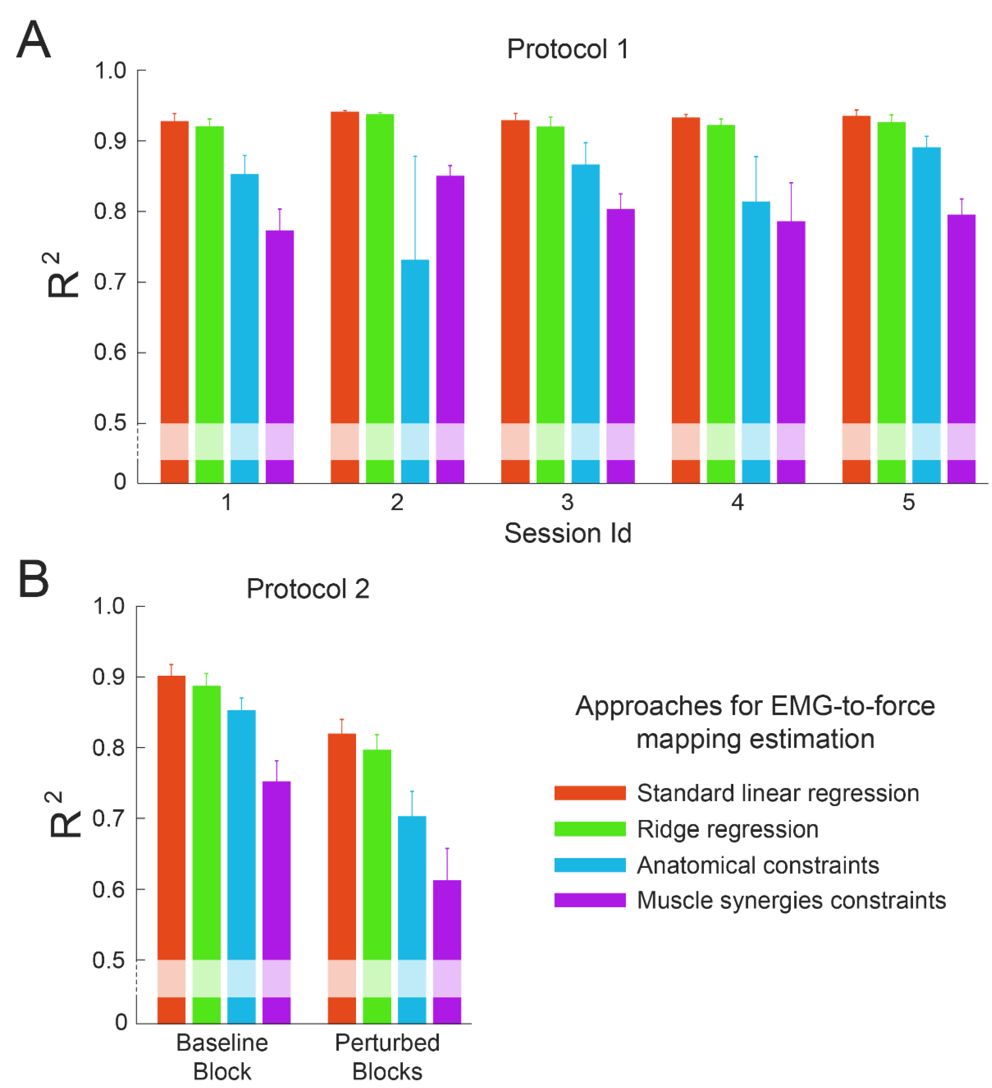 Bioengineering 10 00234 g005