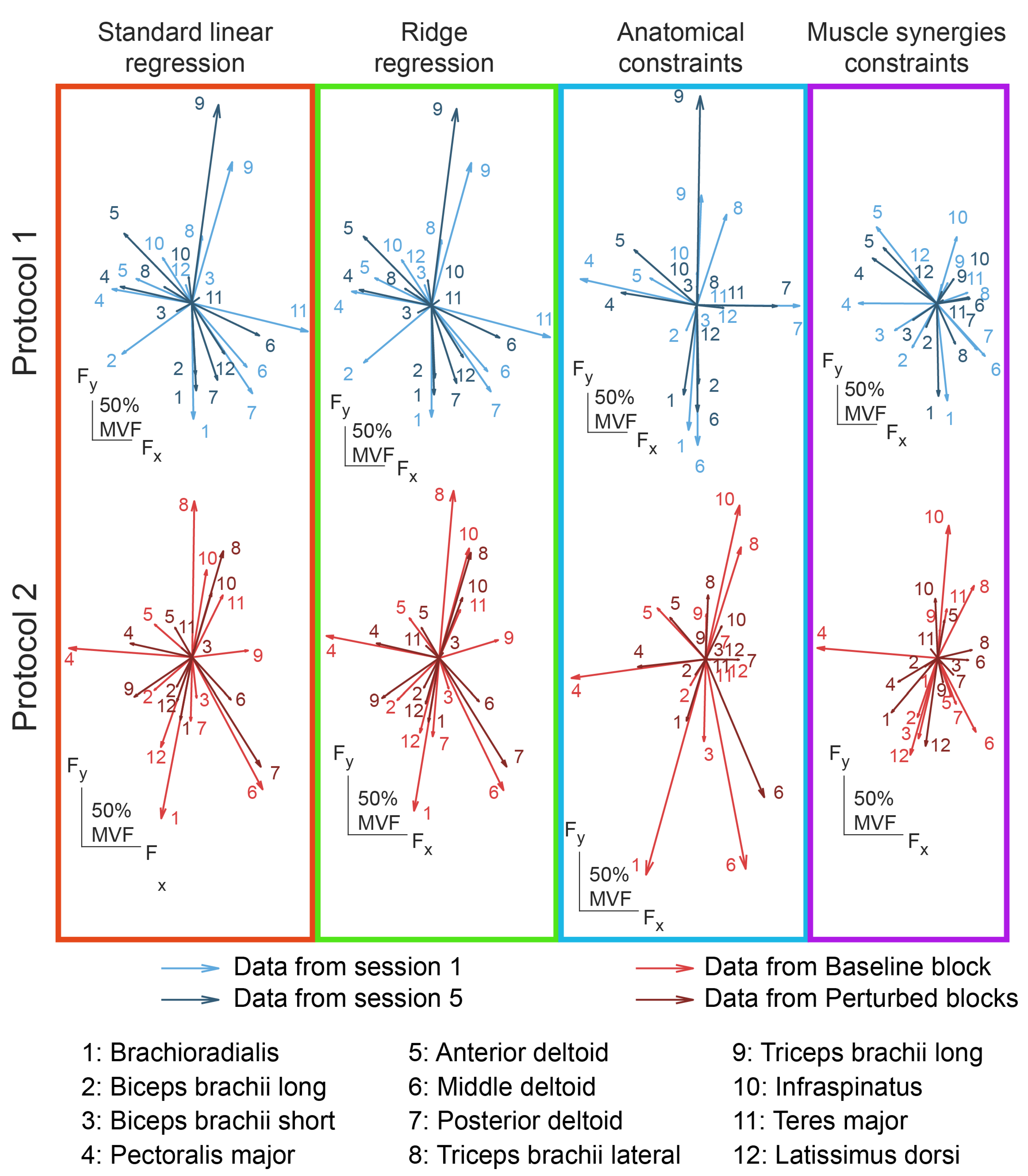 Bioengineering 10 00234 g007