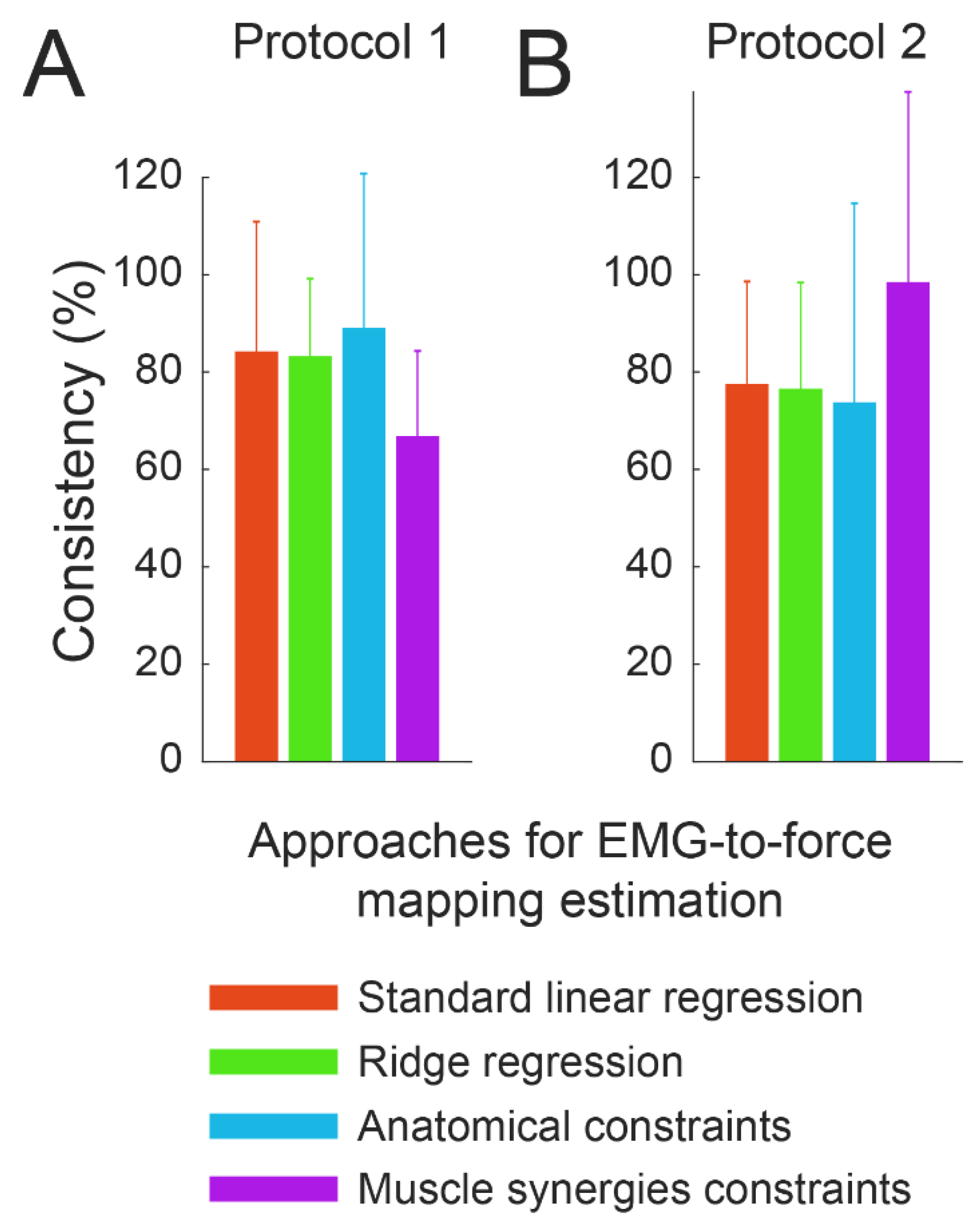 Bioengineering 10 00234 g008