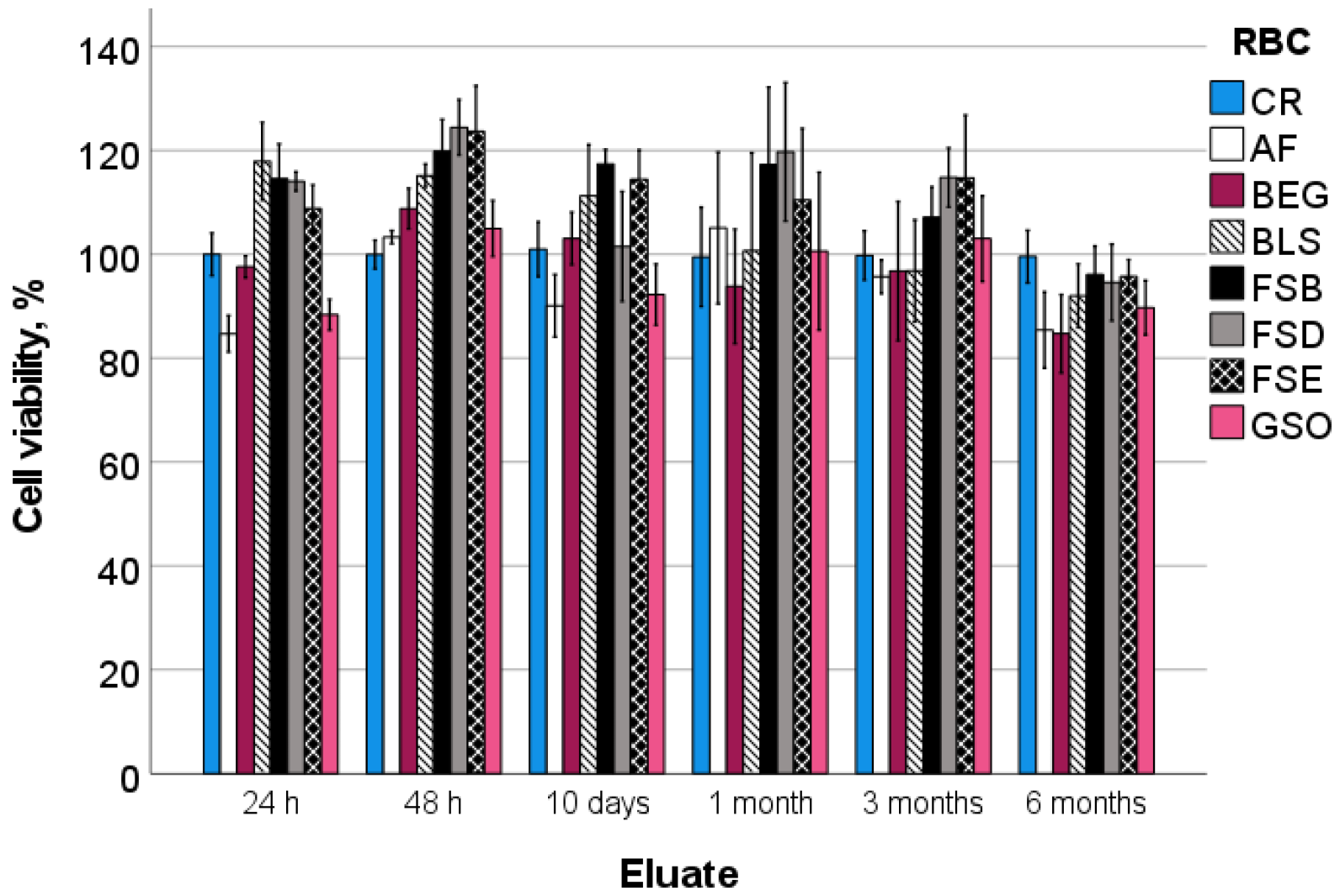 Bioengineering 10 00235 g001