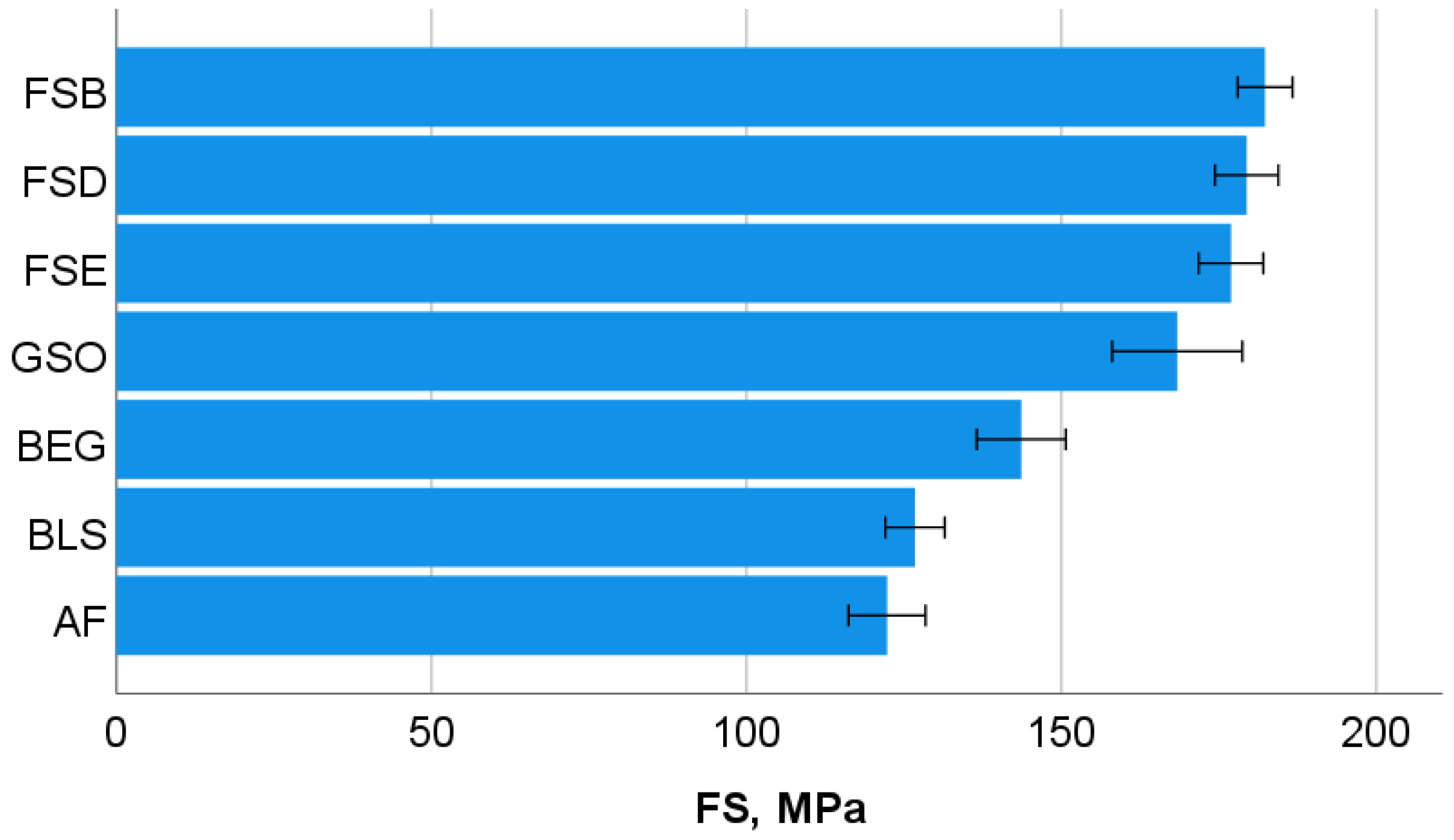 Bioengineering 10 00235 g002