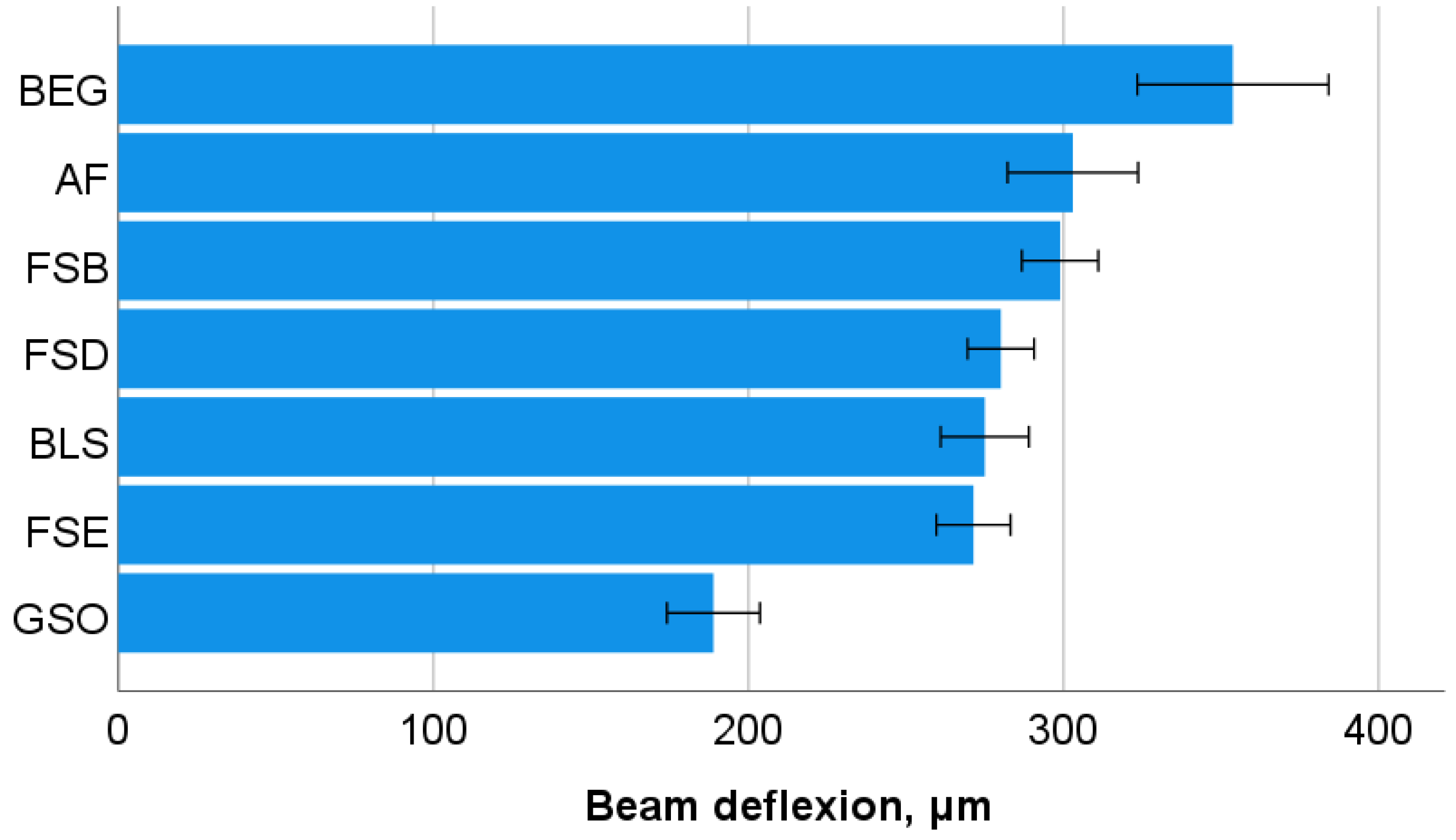 Bioengineering 10 00235 g003