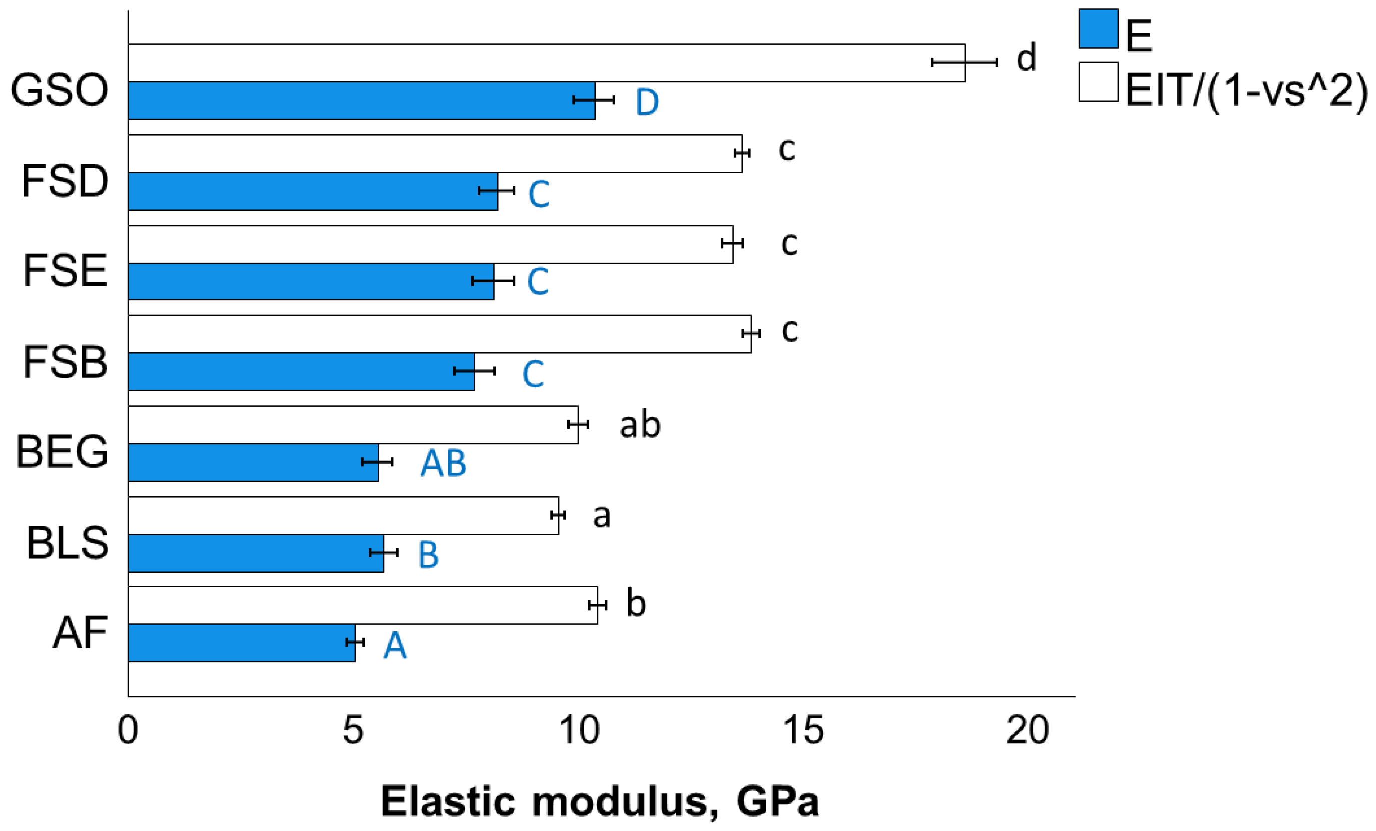 Bioengineering 10 00235 g007