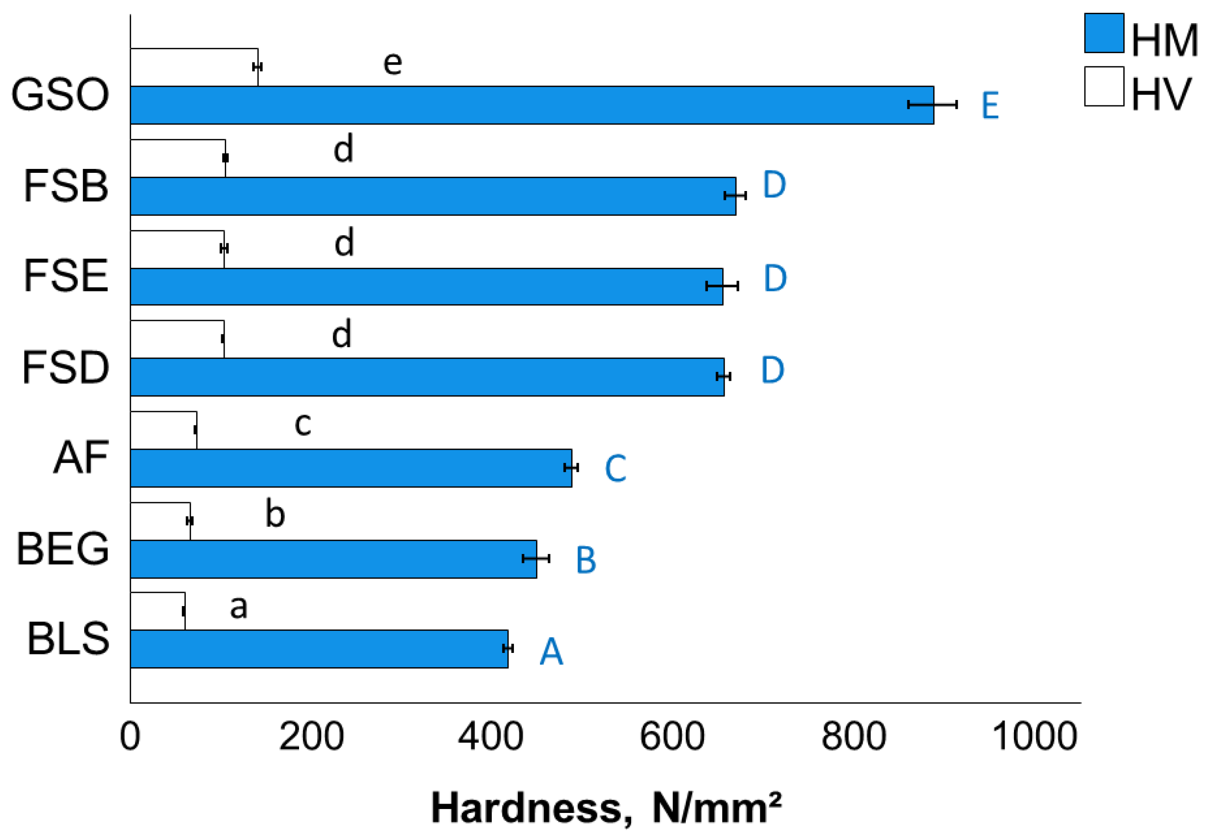 Bioengineering 10 00235 g008