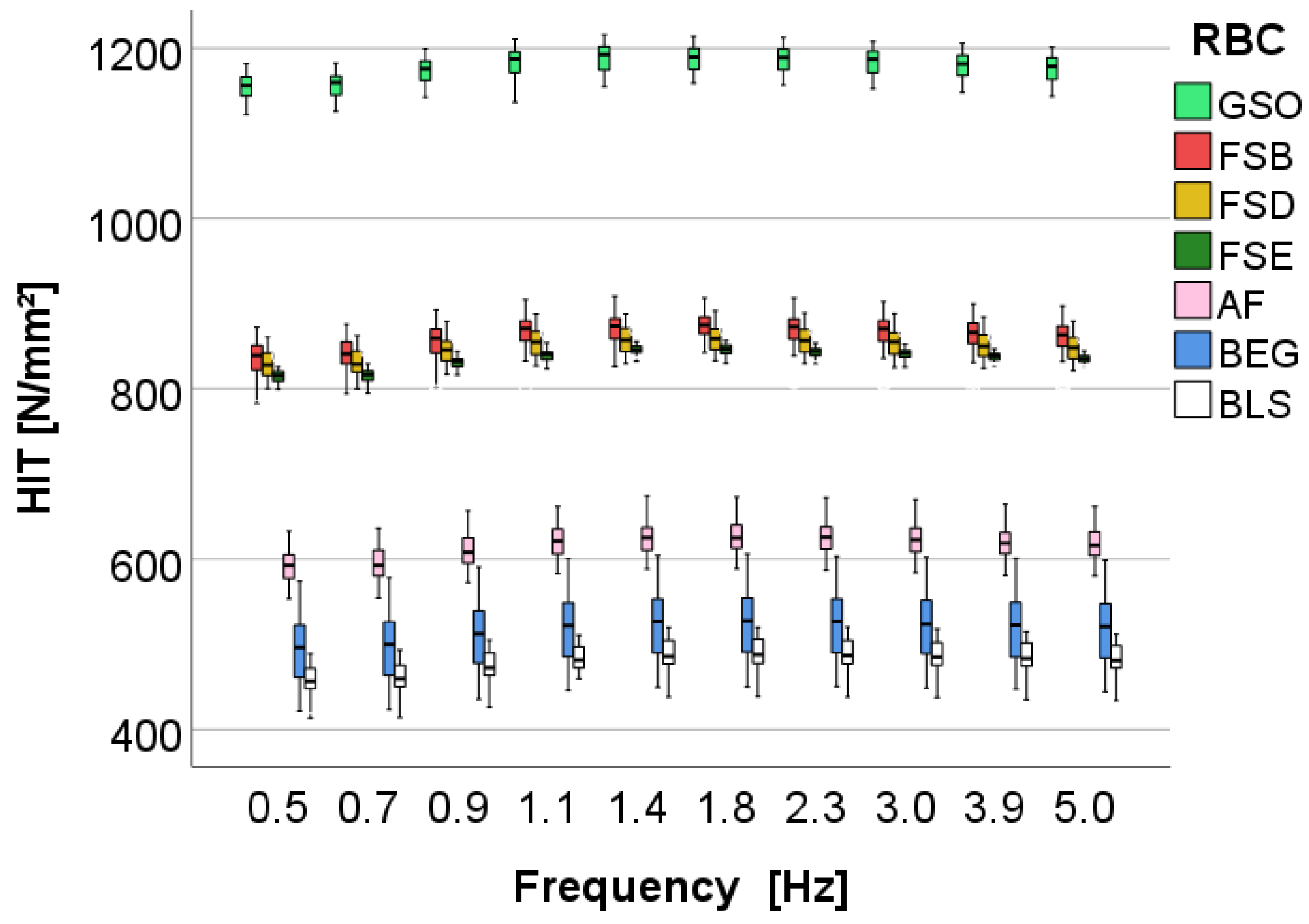 Bioengineering 10 00235 g010