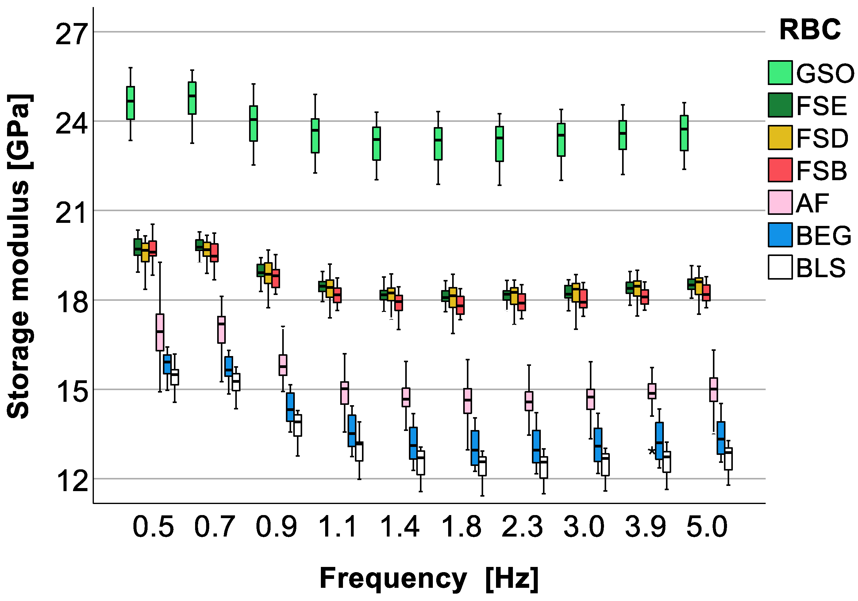 Bioengineering 10 00235 g011
