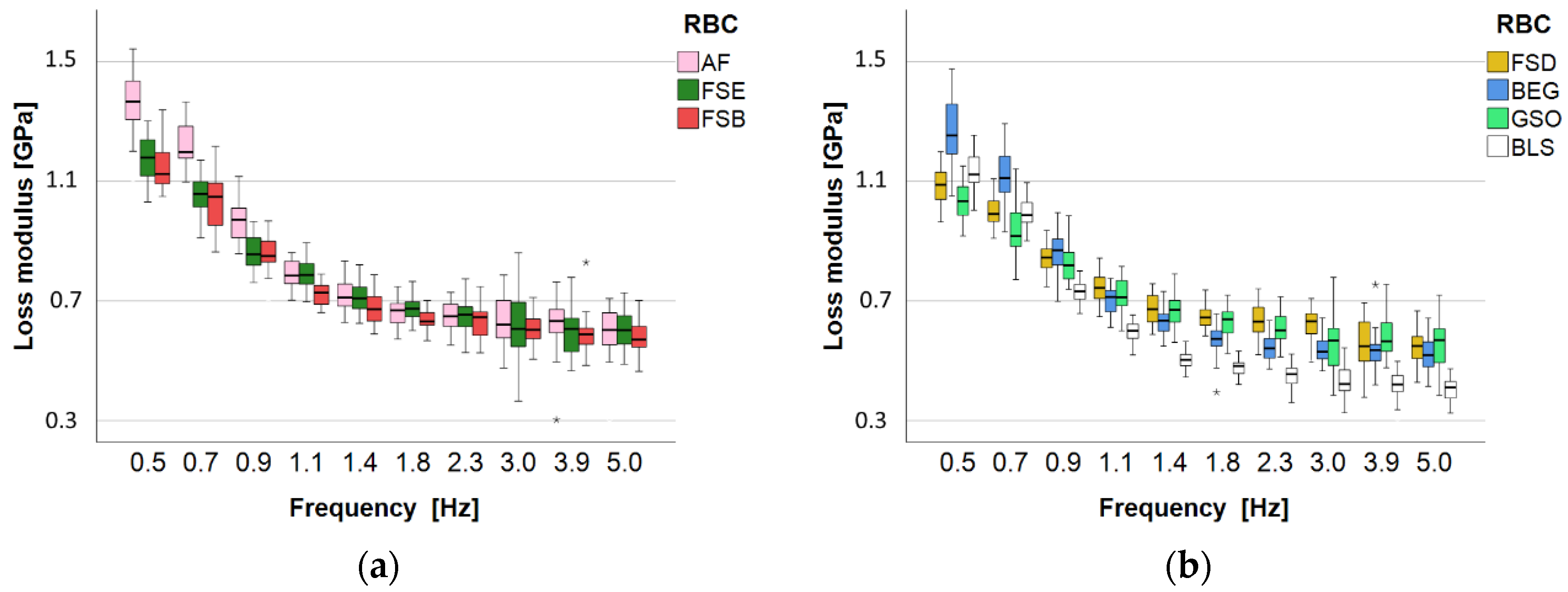 Bioengineering 10 00235 g012