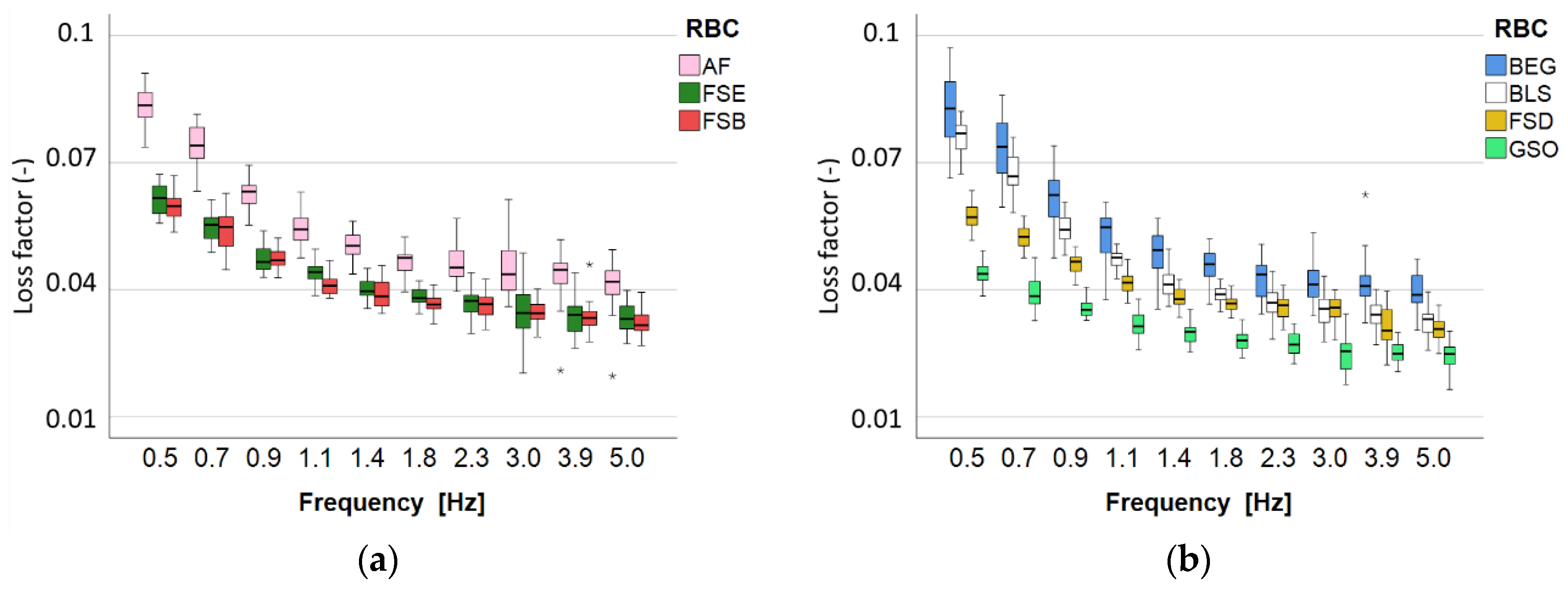 Bioengineering 10 00235 g013