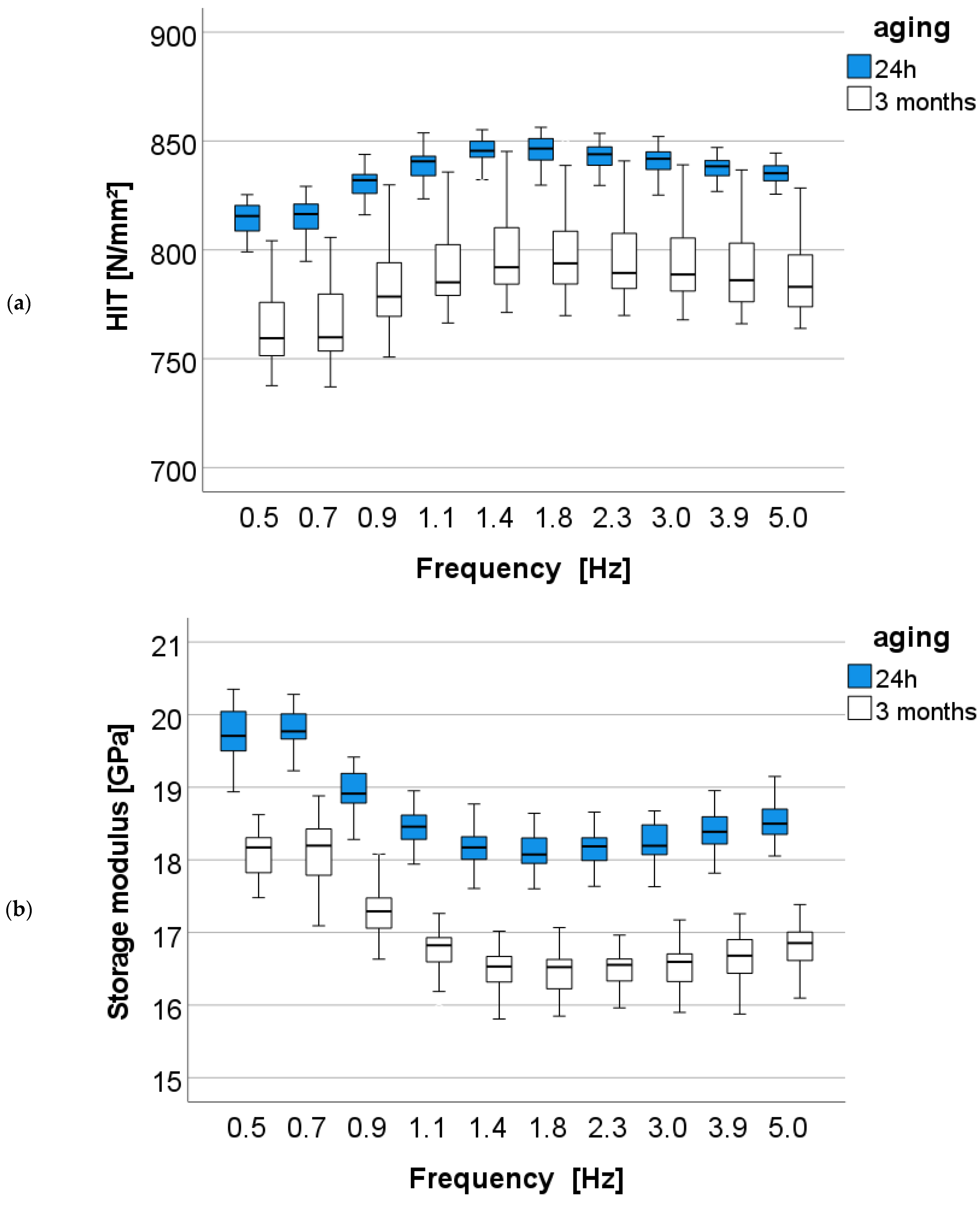 Bioengineering 10 00235 g014a