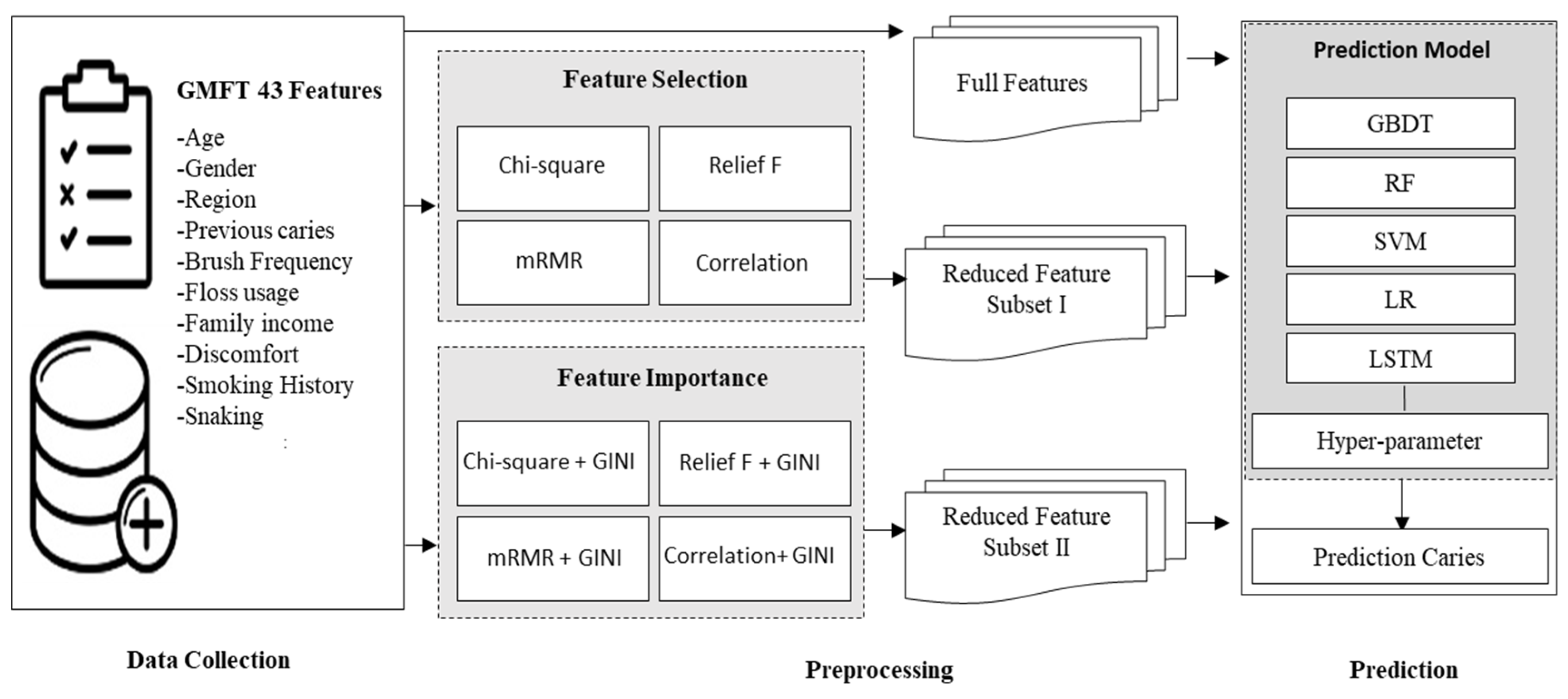 Bioengineering 10 00245 g001