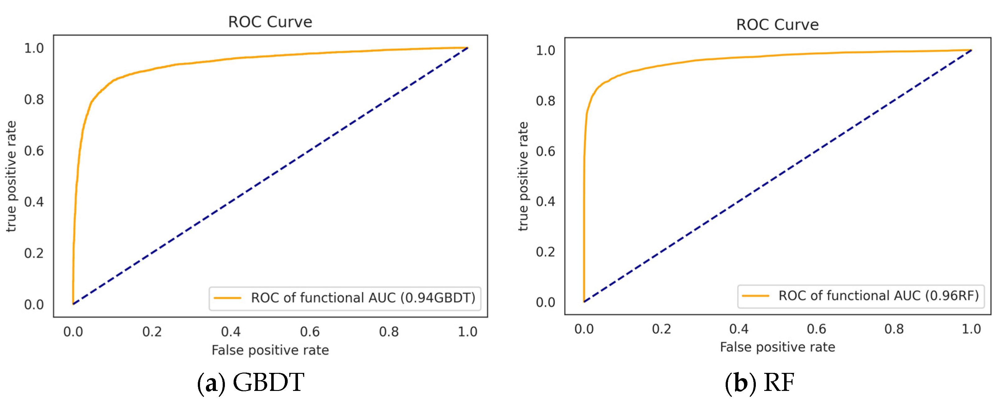 Bioengineering 10 00245 g003a