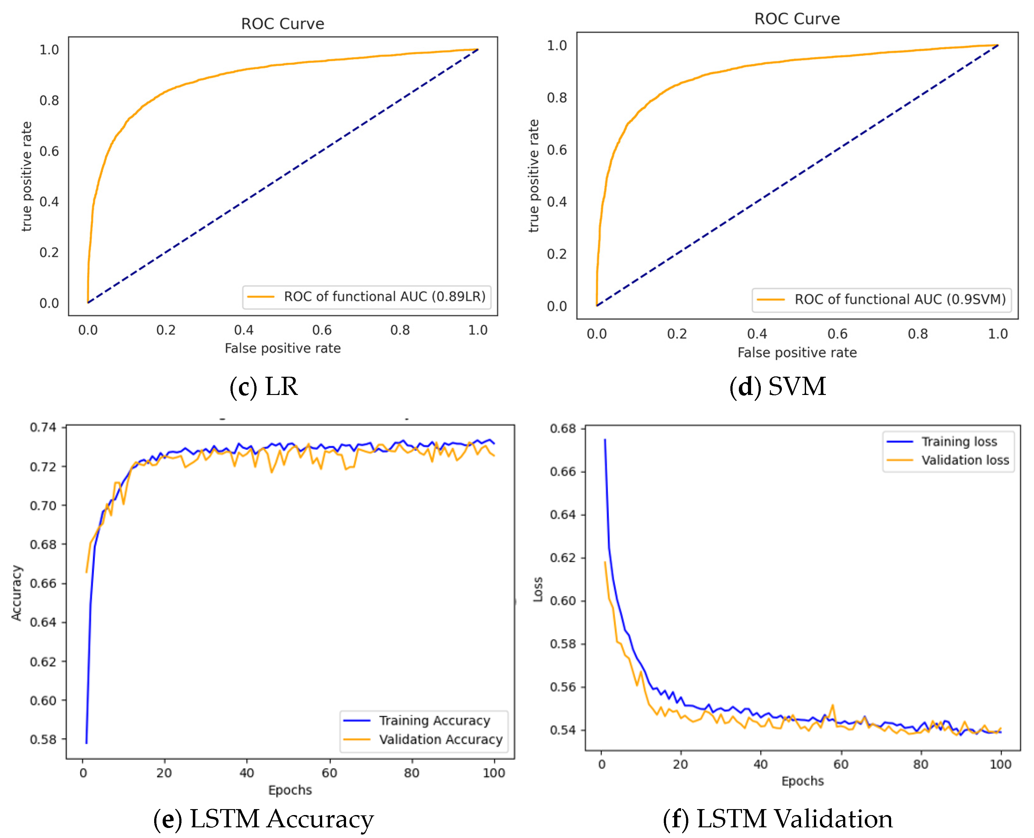 Bioengineering 10 00245 g003b