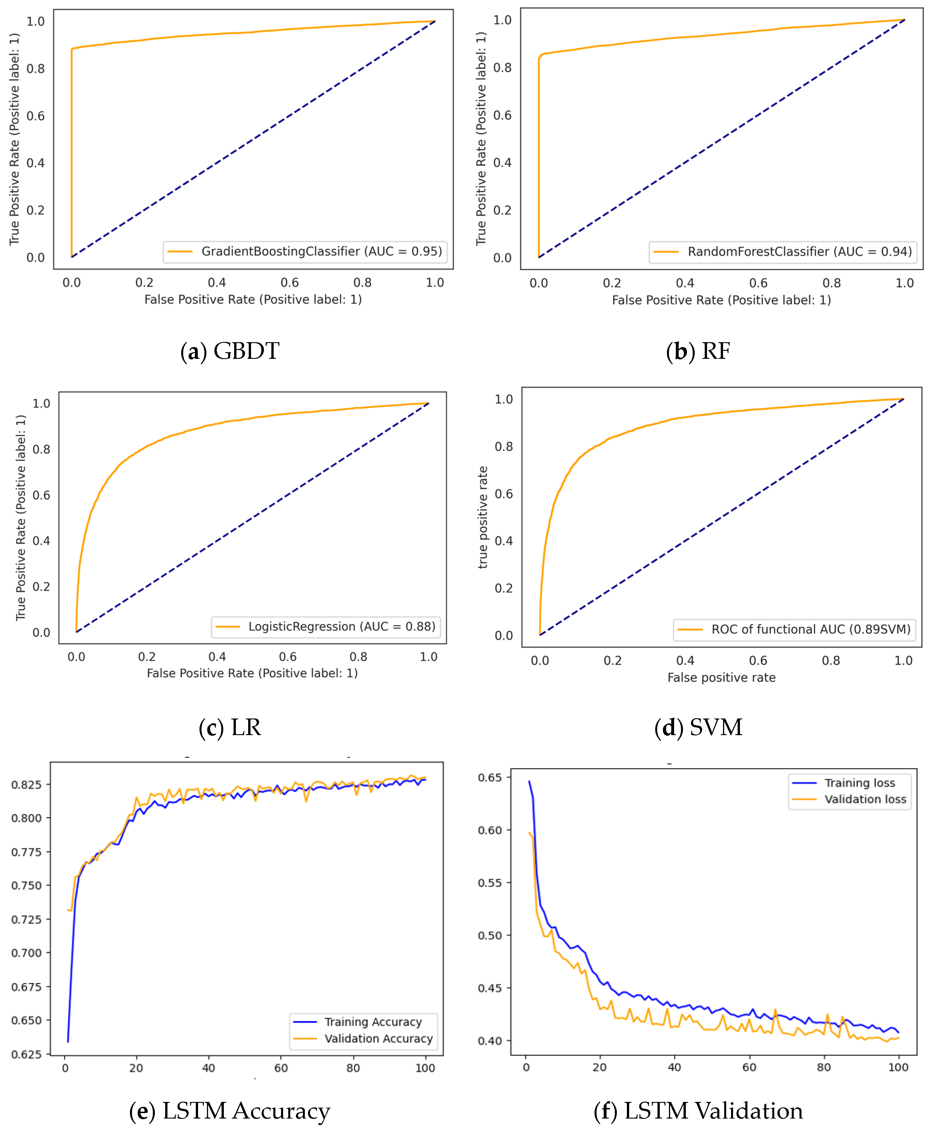 Bioengineering 10 00245 g004