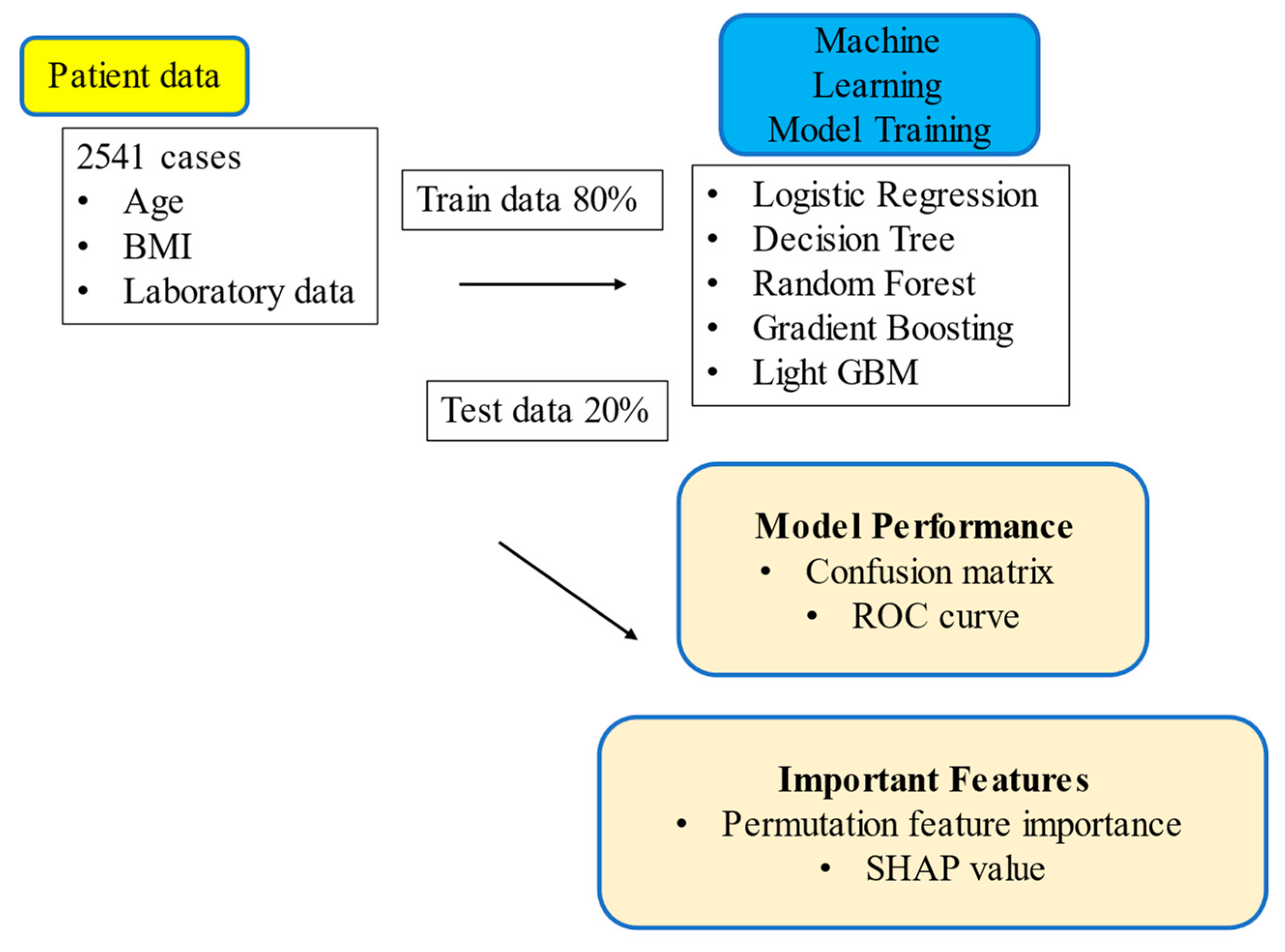 Bioengineering 10 00277 g001 Bioengineering 10 00277 g001
