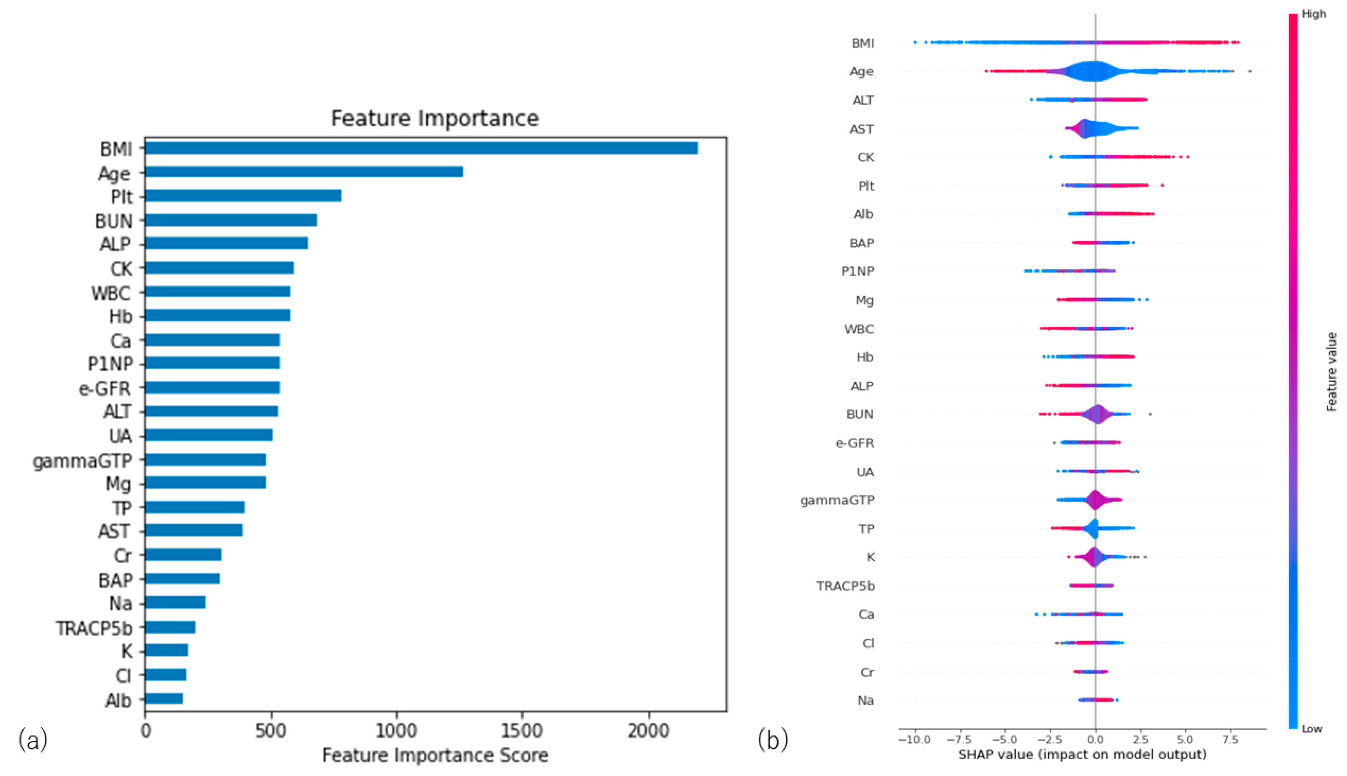 Bioengineering 10 00277 g003 Bioengineering 10 00277 g003