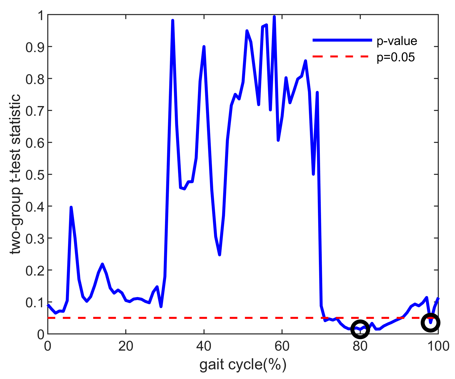 Bioengineering 10 00284 g001 Bioengineering 10 00284 g001