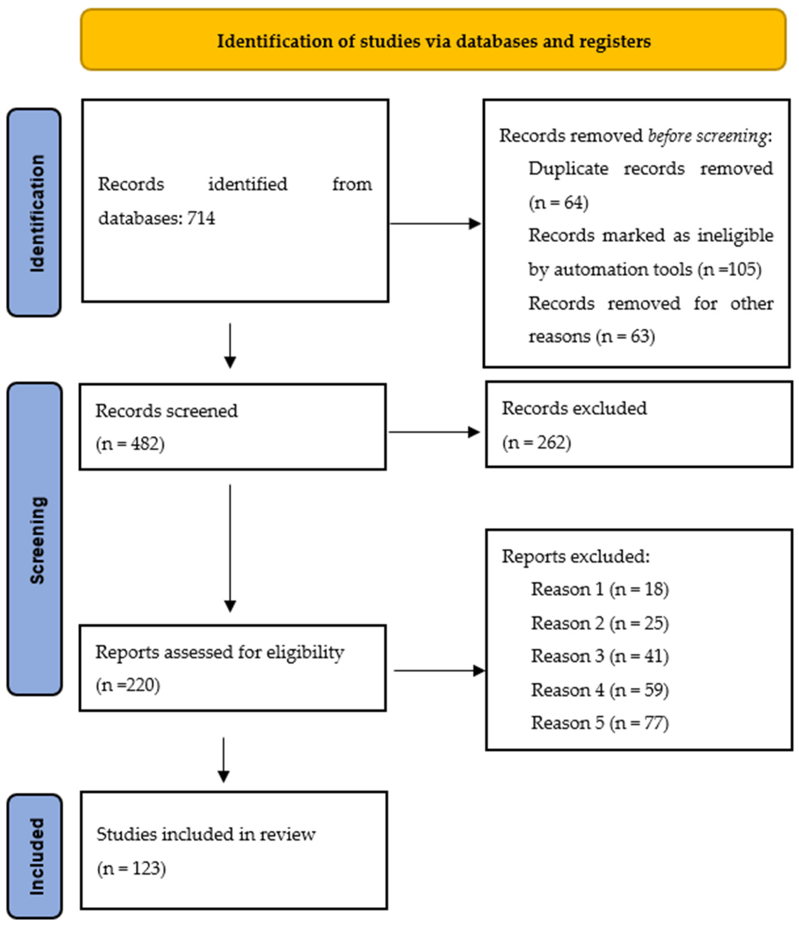 Bioengineering 10 00287 g002