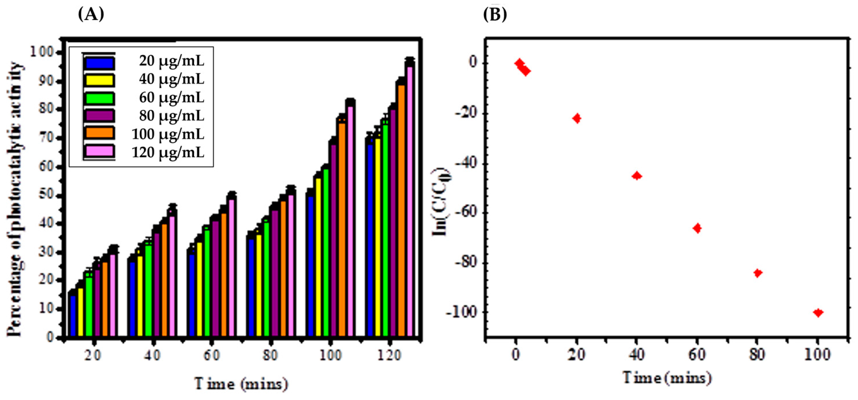 Bioengineering 10 00302 g004