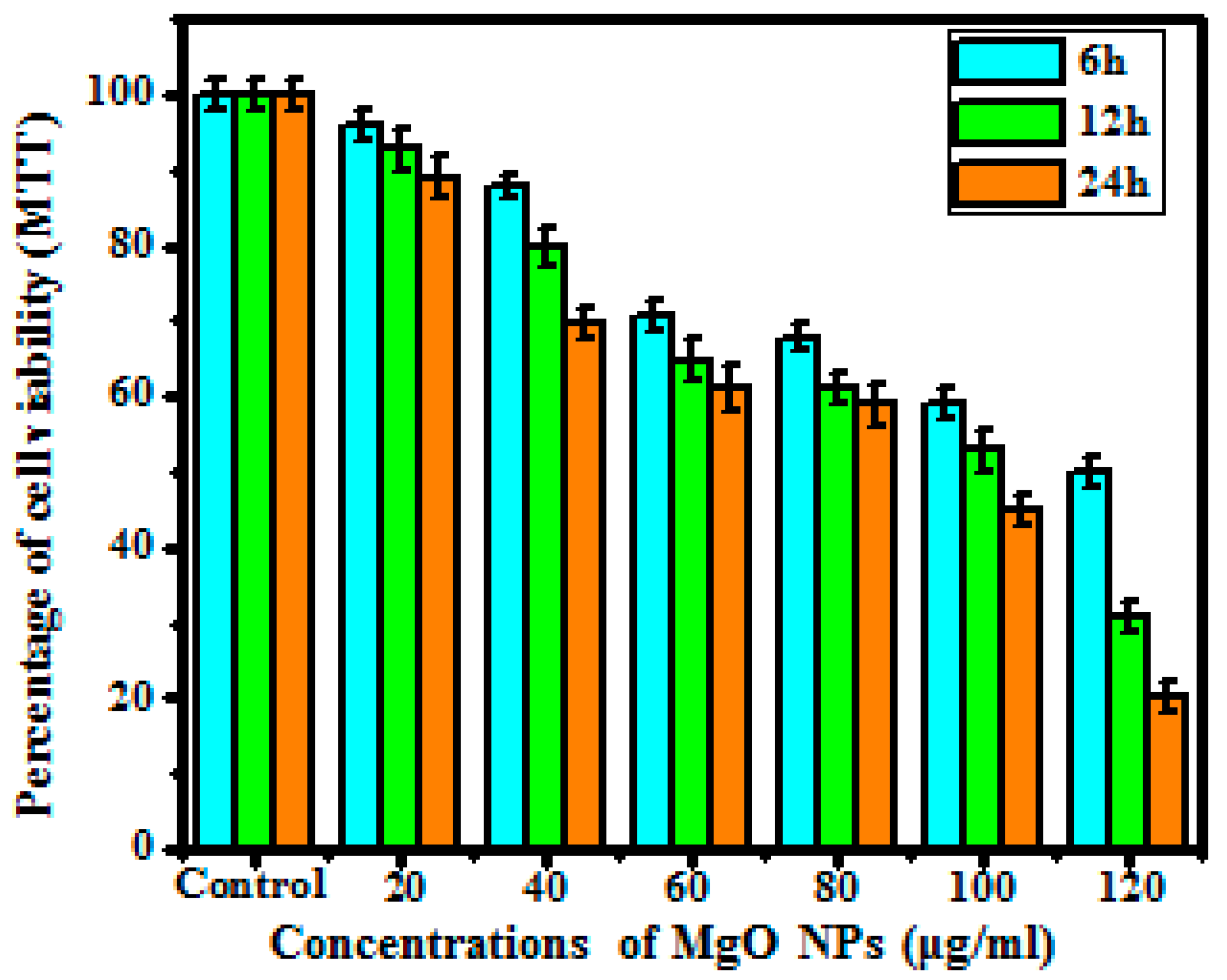 Bioengineering 10 00302 g007