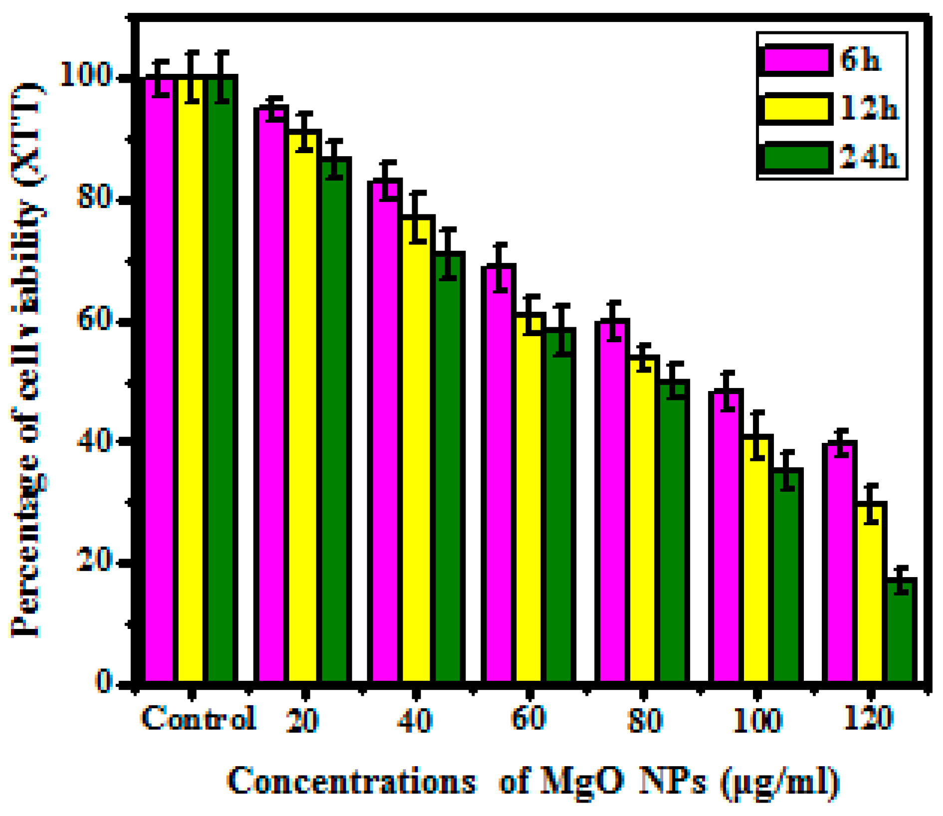 Bioengineering 10 00302 g008