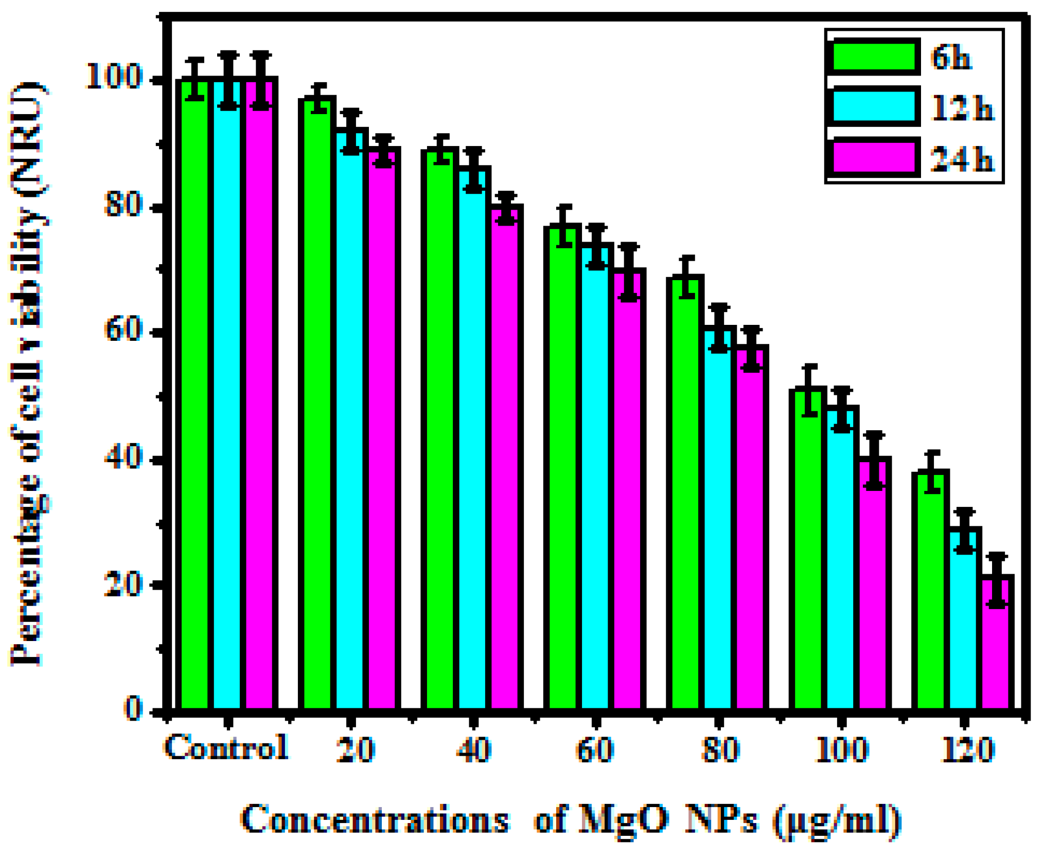 Bioengineering 10 00302 g009