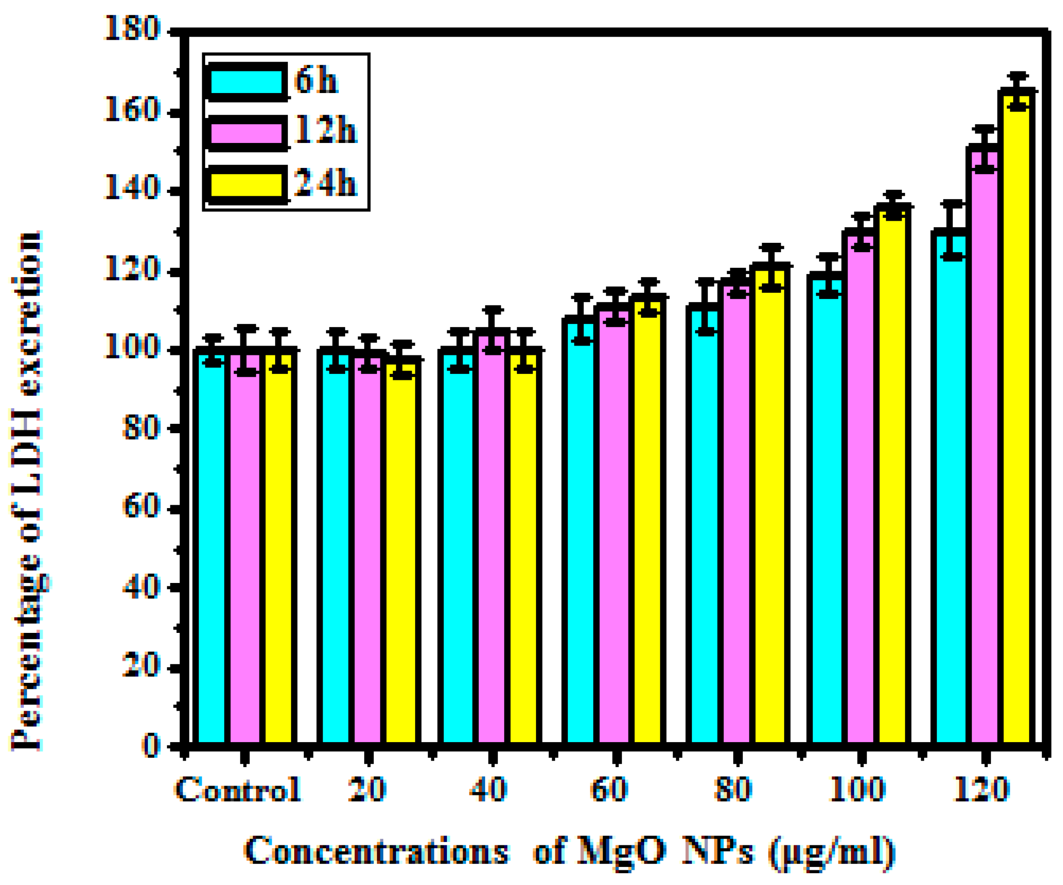 Bioengineering 10 00302 g010