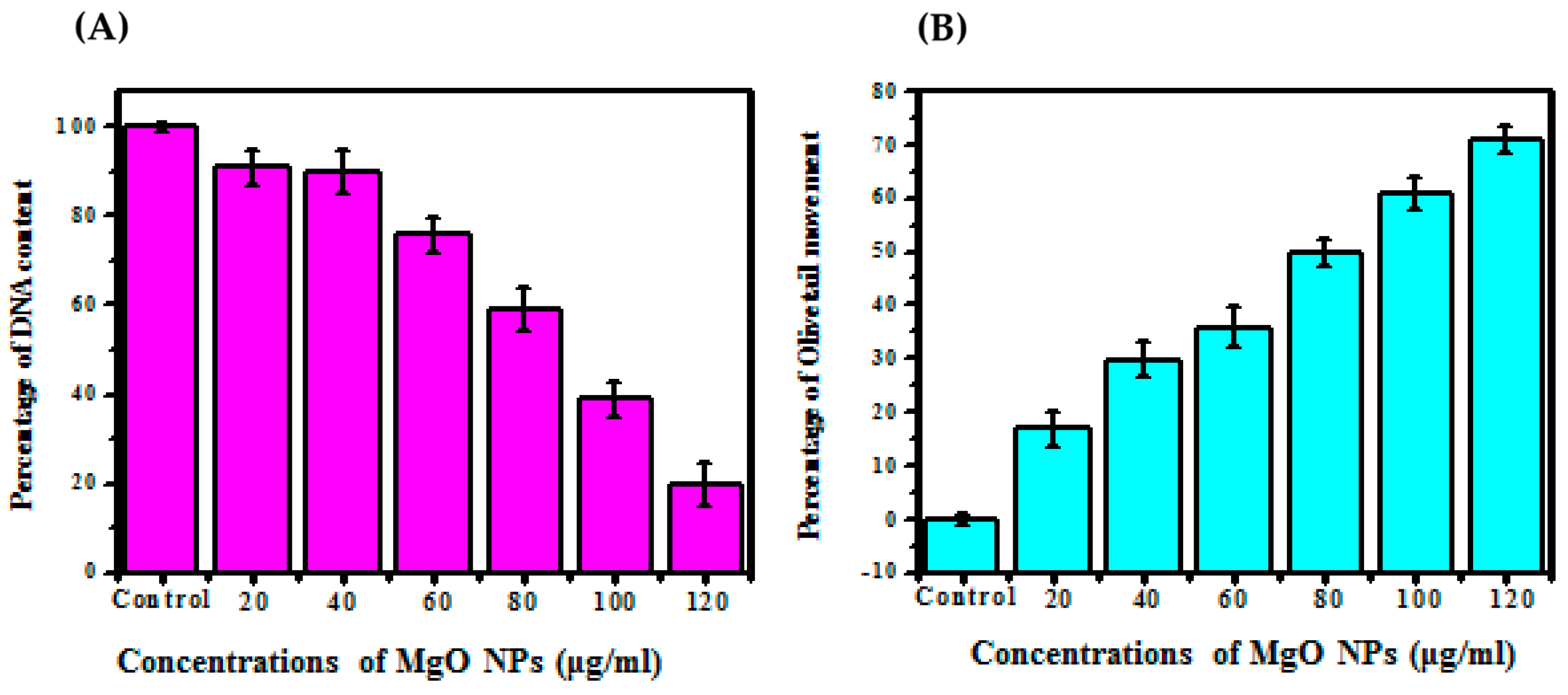 Bioengineering 10 00302 g011