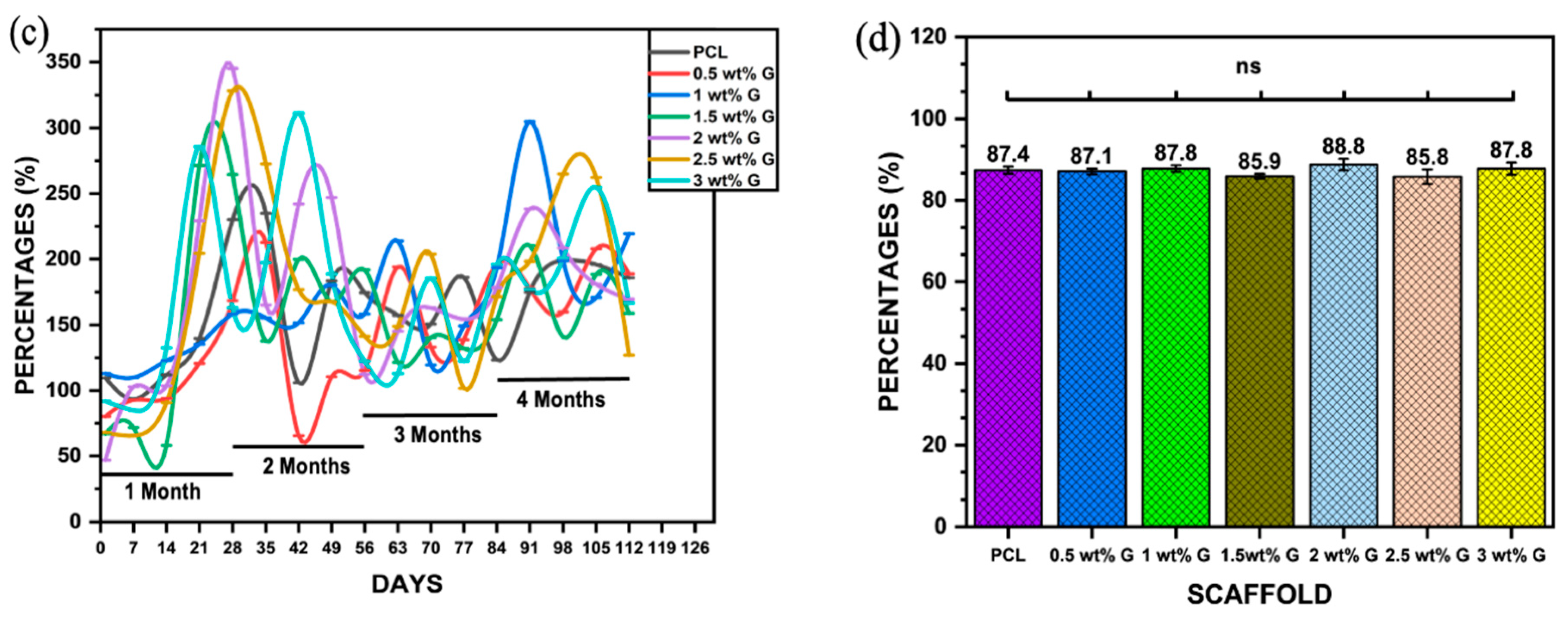 Bioengineering 10 00305 g002b