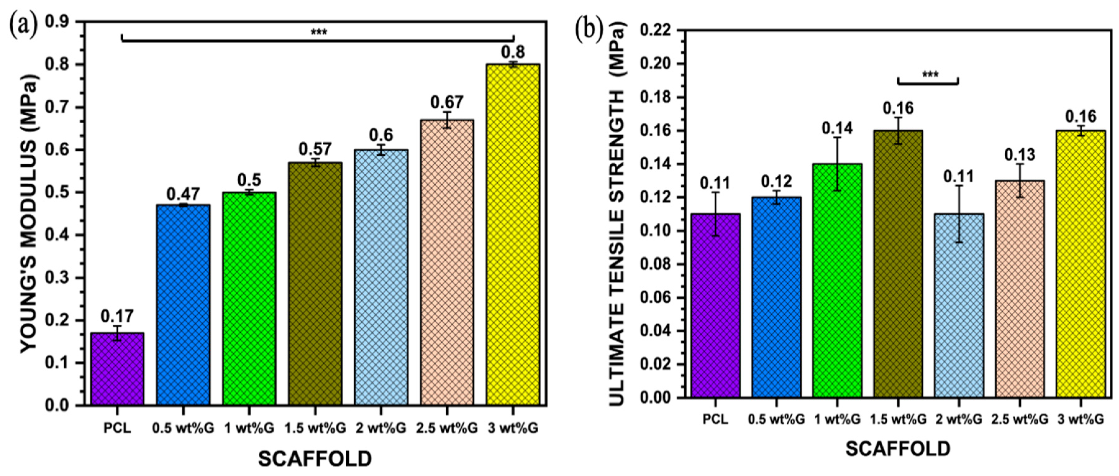 Bioengineering 10 00305 g004a