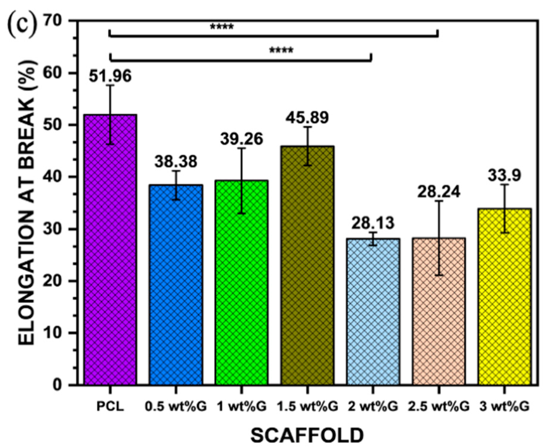 Bioengineering 10 00305 g004b