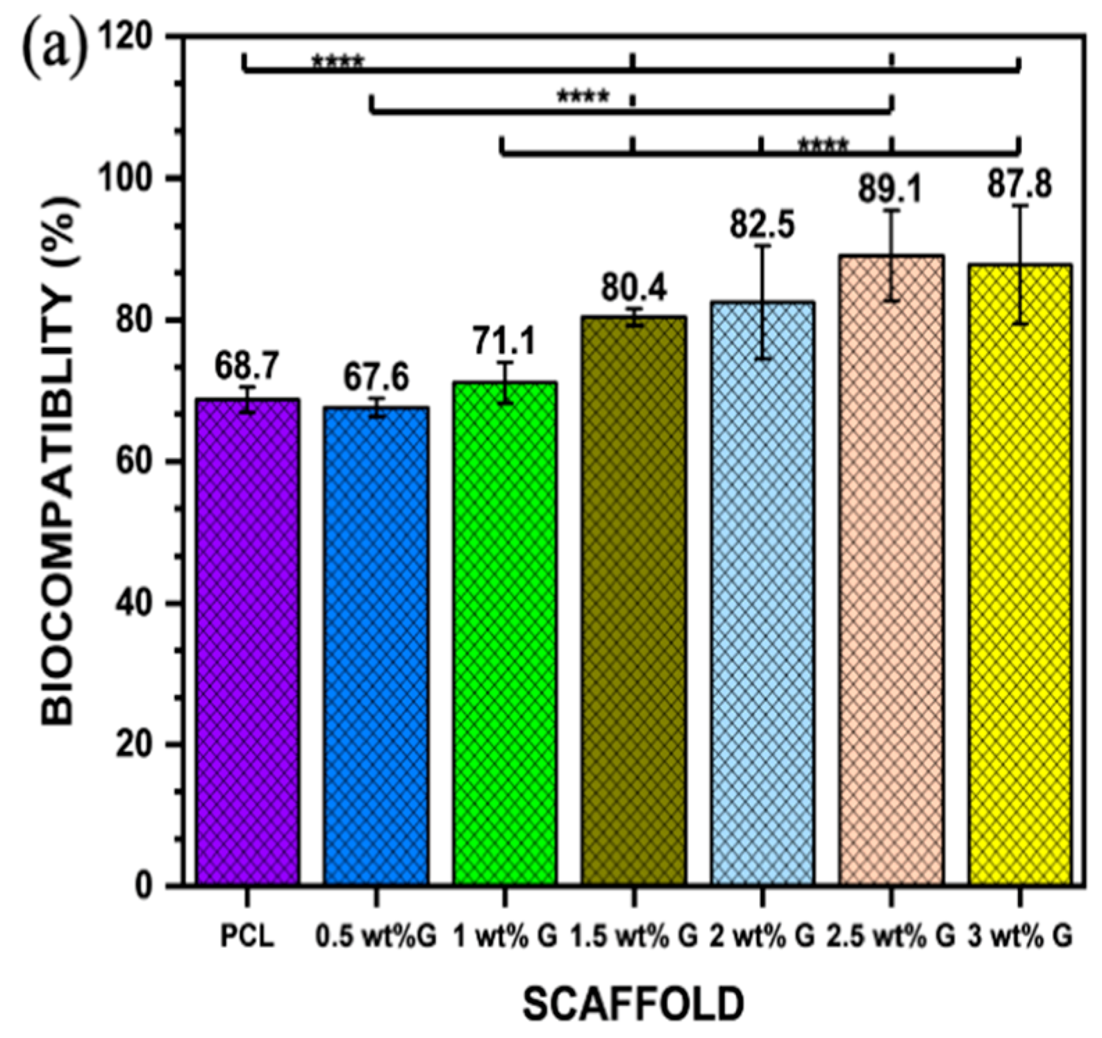 Bioengineering 10 00305 g006a