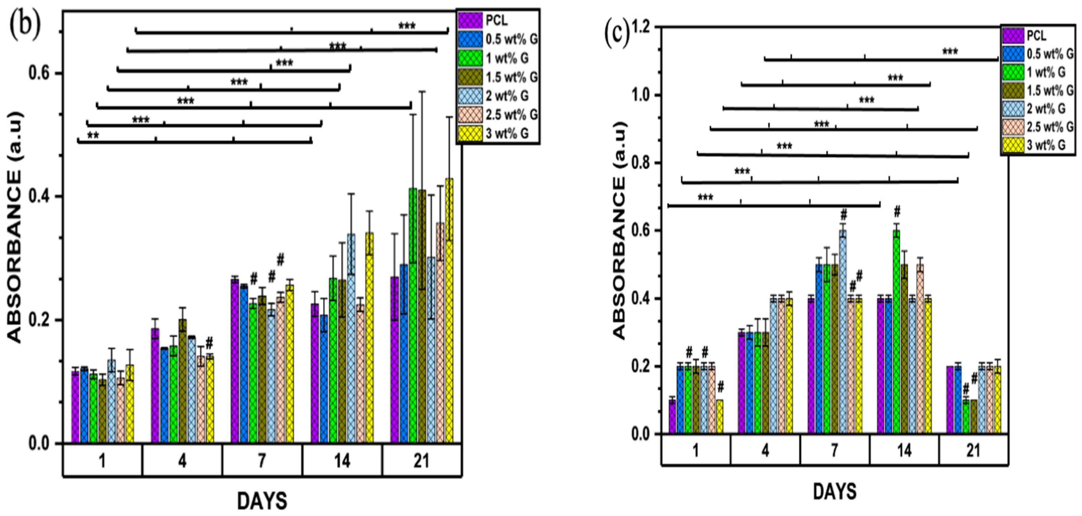 Bioengineering 10 00305 g006b