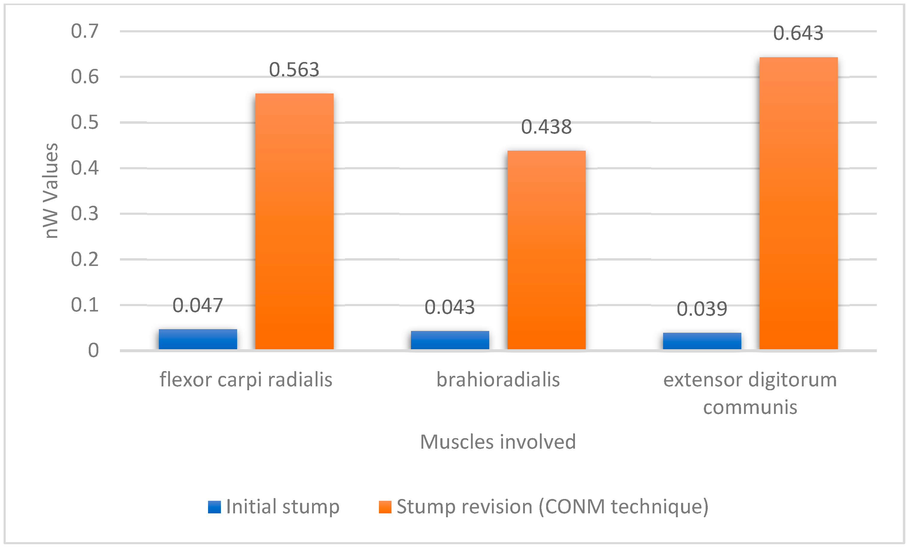 Bioengineering 10 00319 g004