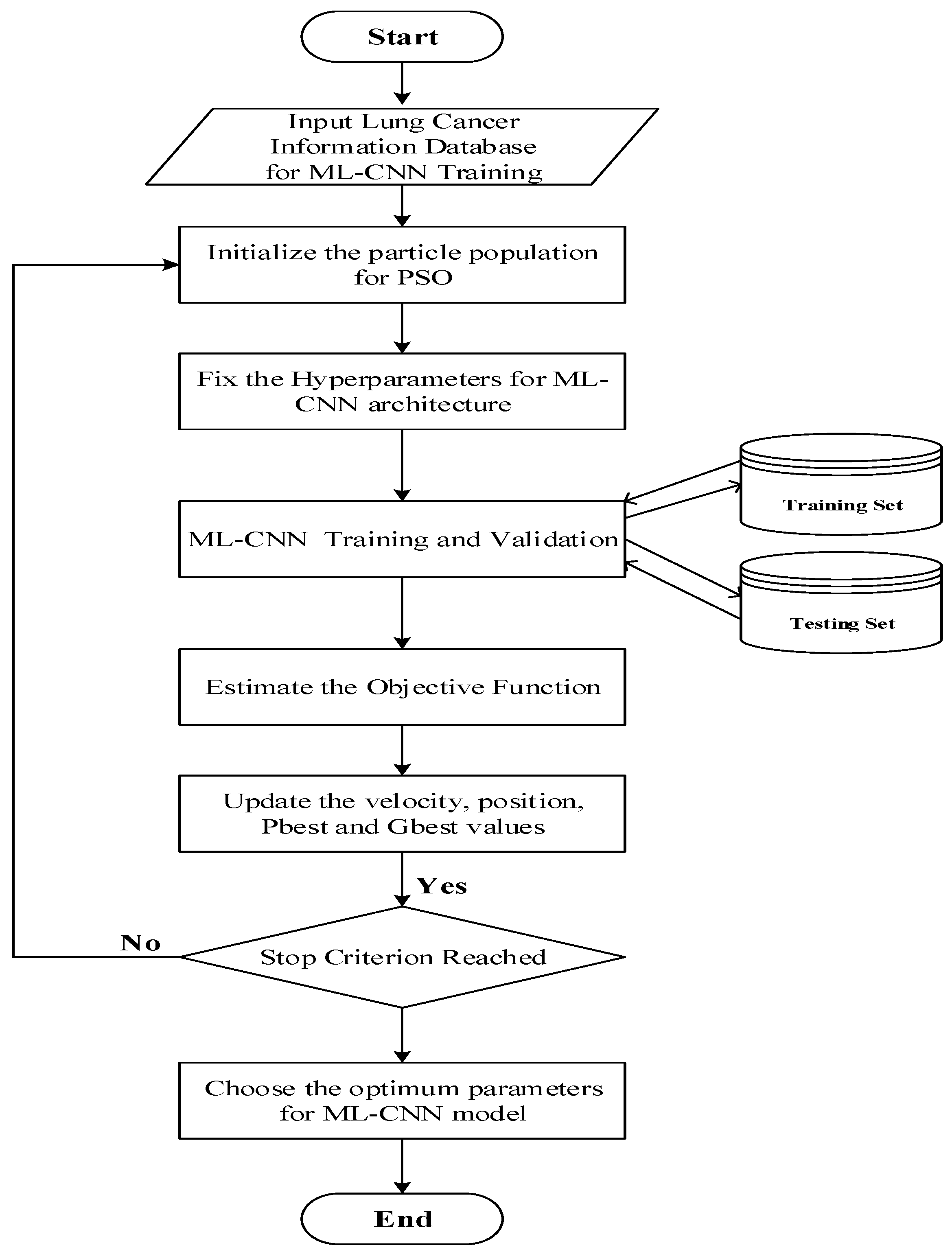 Bioengineering 10 00320 g004 Bioengineering 10 00320 g004