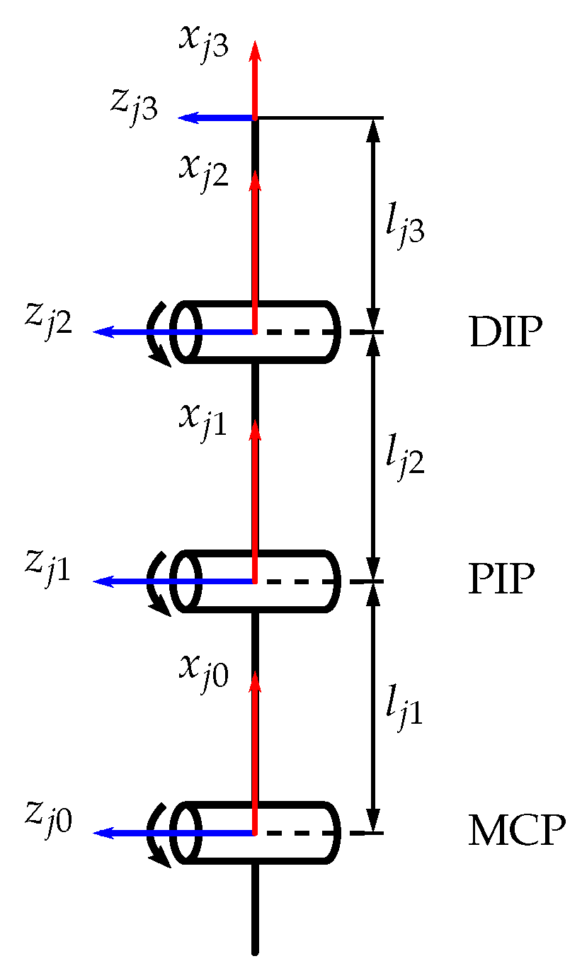 Bioengineering 10 00324 g002