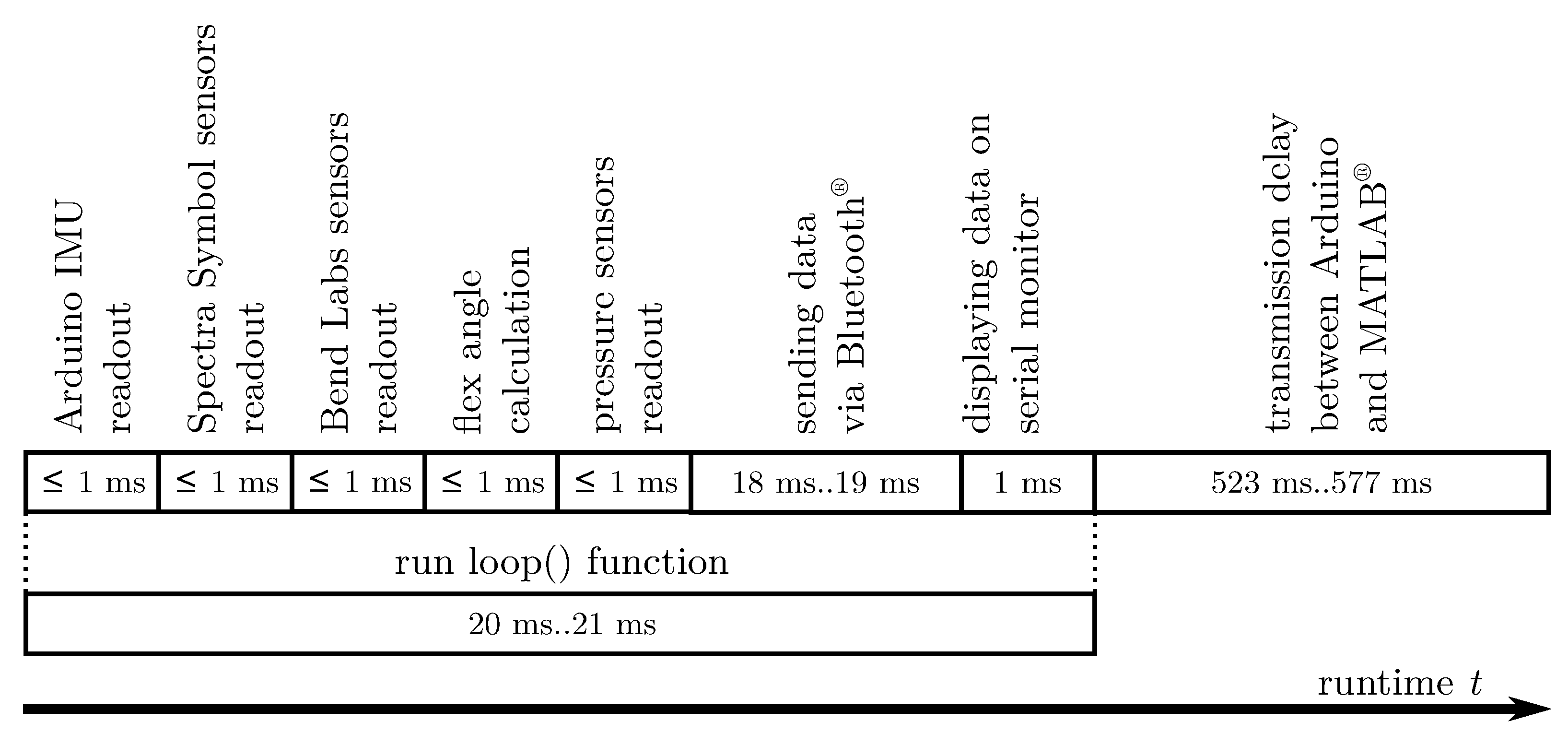 Bioengineering 10 00324 g010