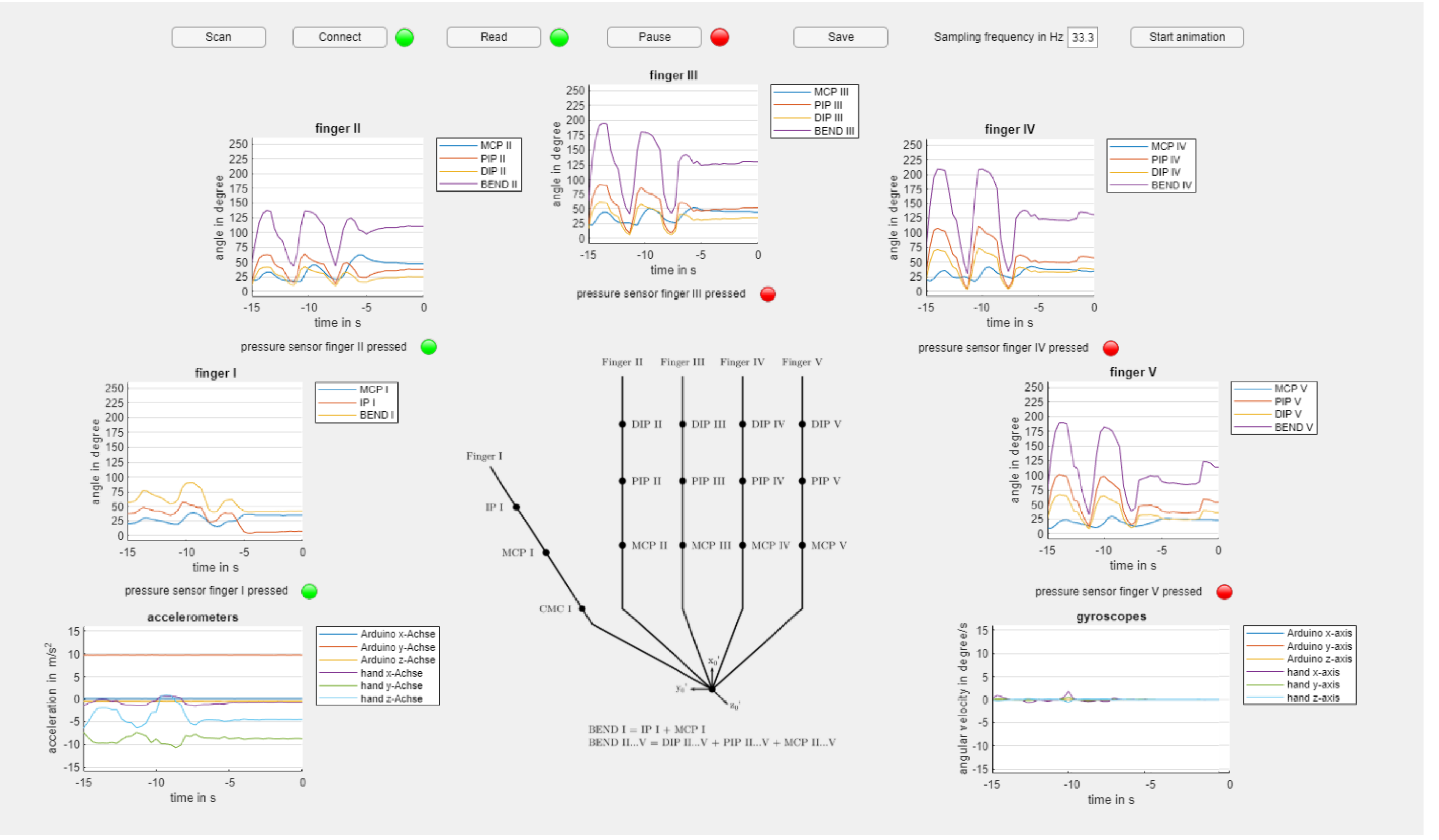Bioengineering 10 00324 g011