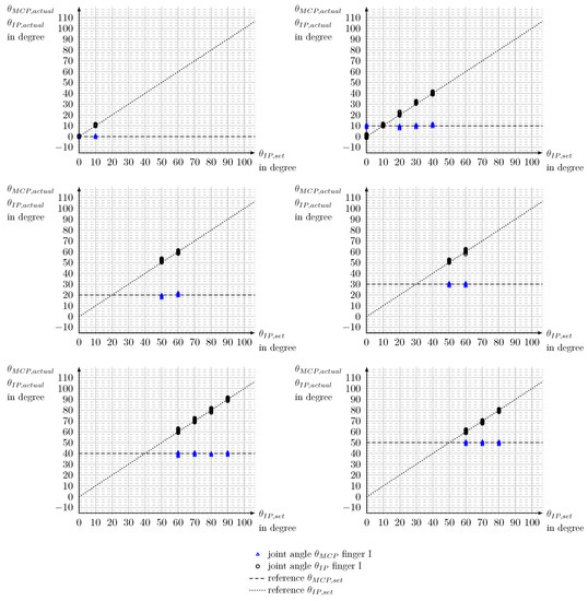 Bioengineering 10 00324 g0a4