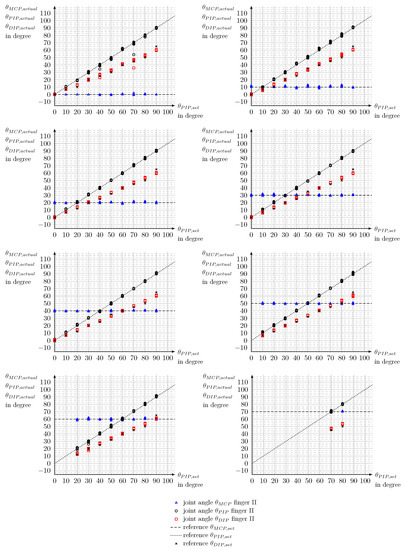 Bioengineering 10 00324 g0a5