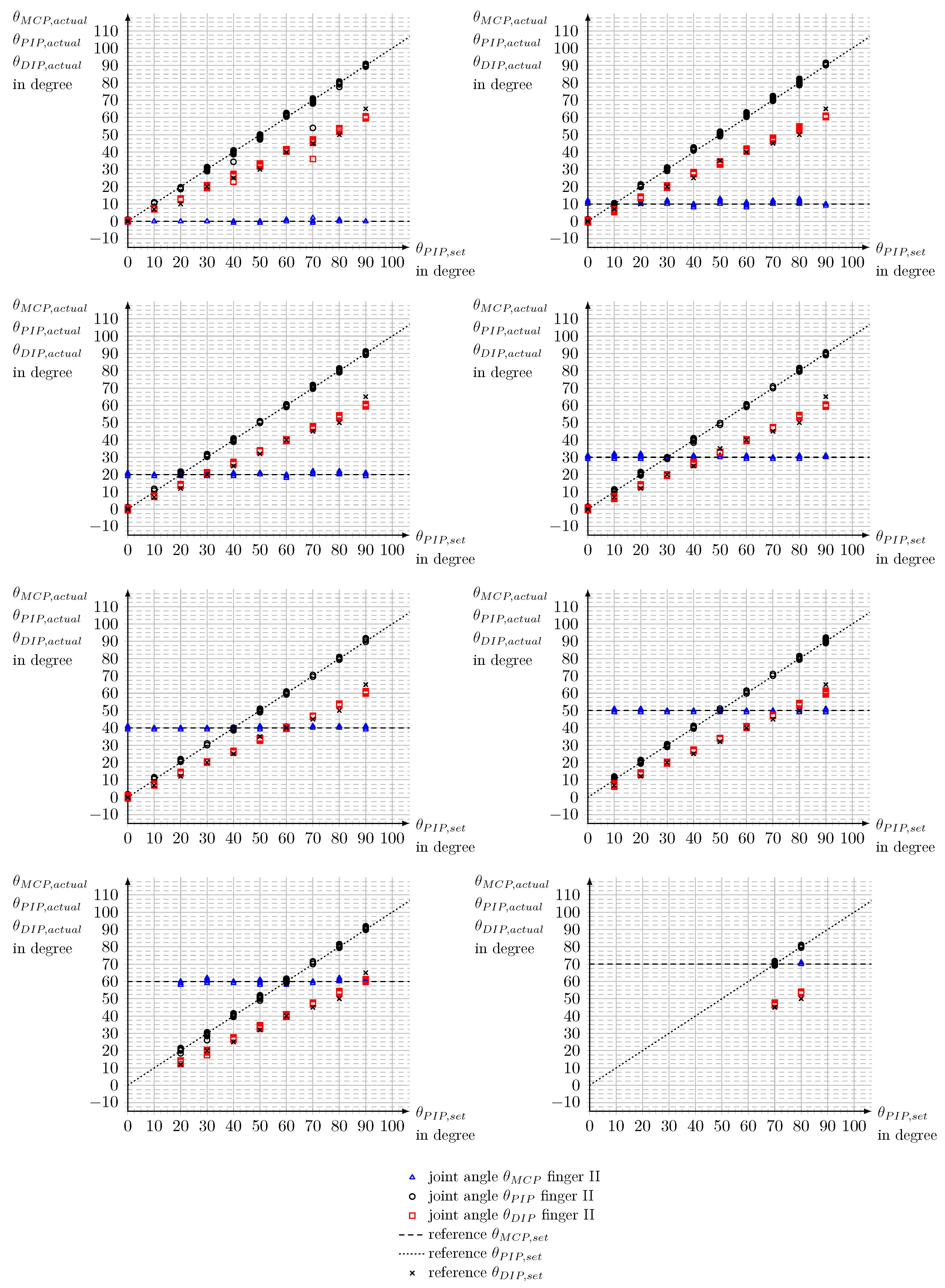 Bioengineering 10 00324 g0a5