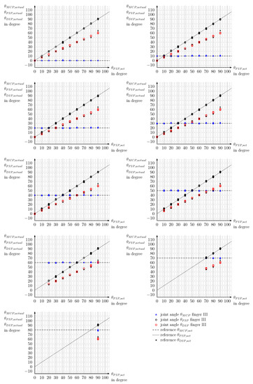 Bioengineering 10 00324 g0a6