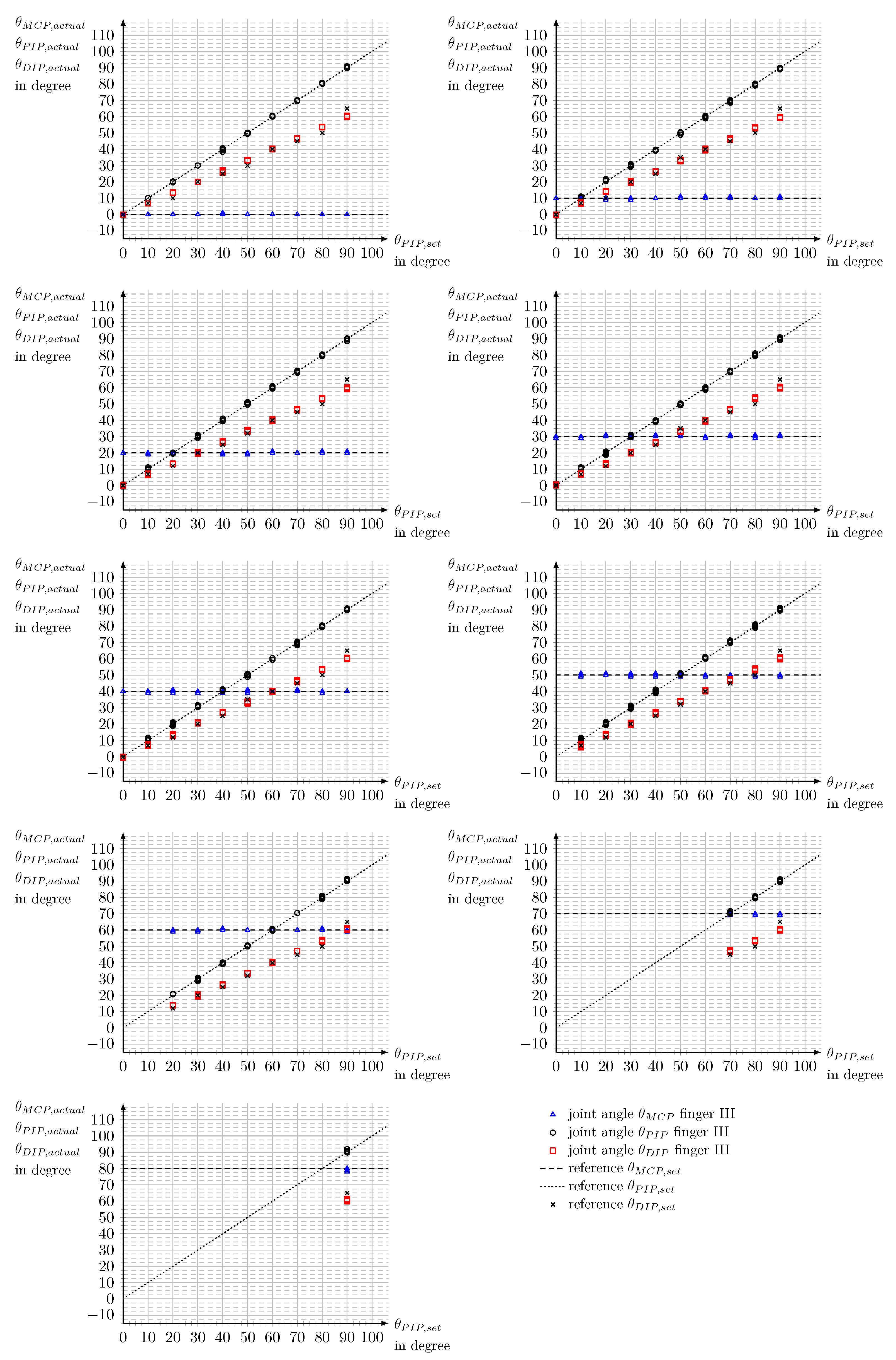 Bioengineering 10 00324 g0a6