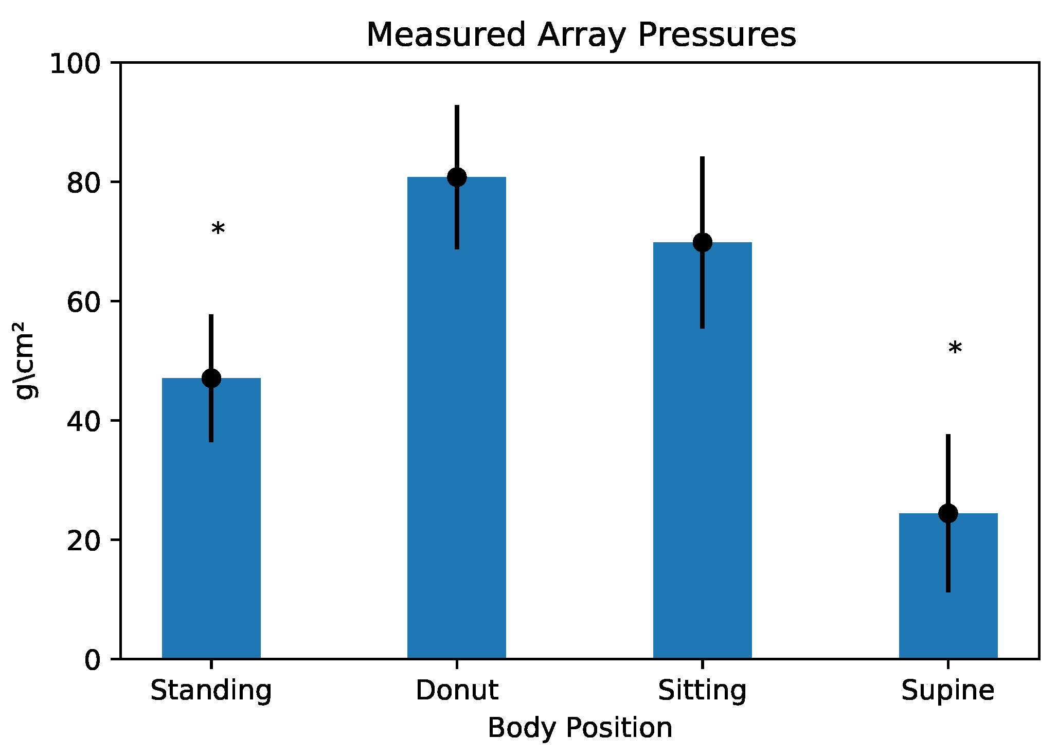 Bioengineering 10 00329 g004 Bioengineering 10 00329 g004