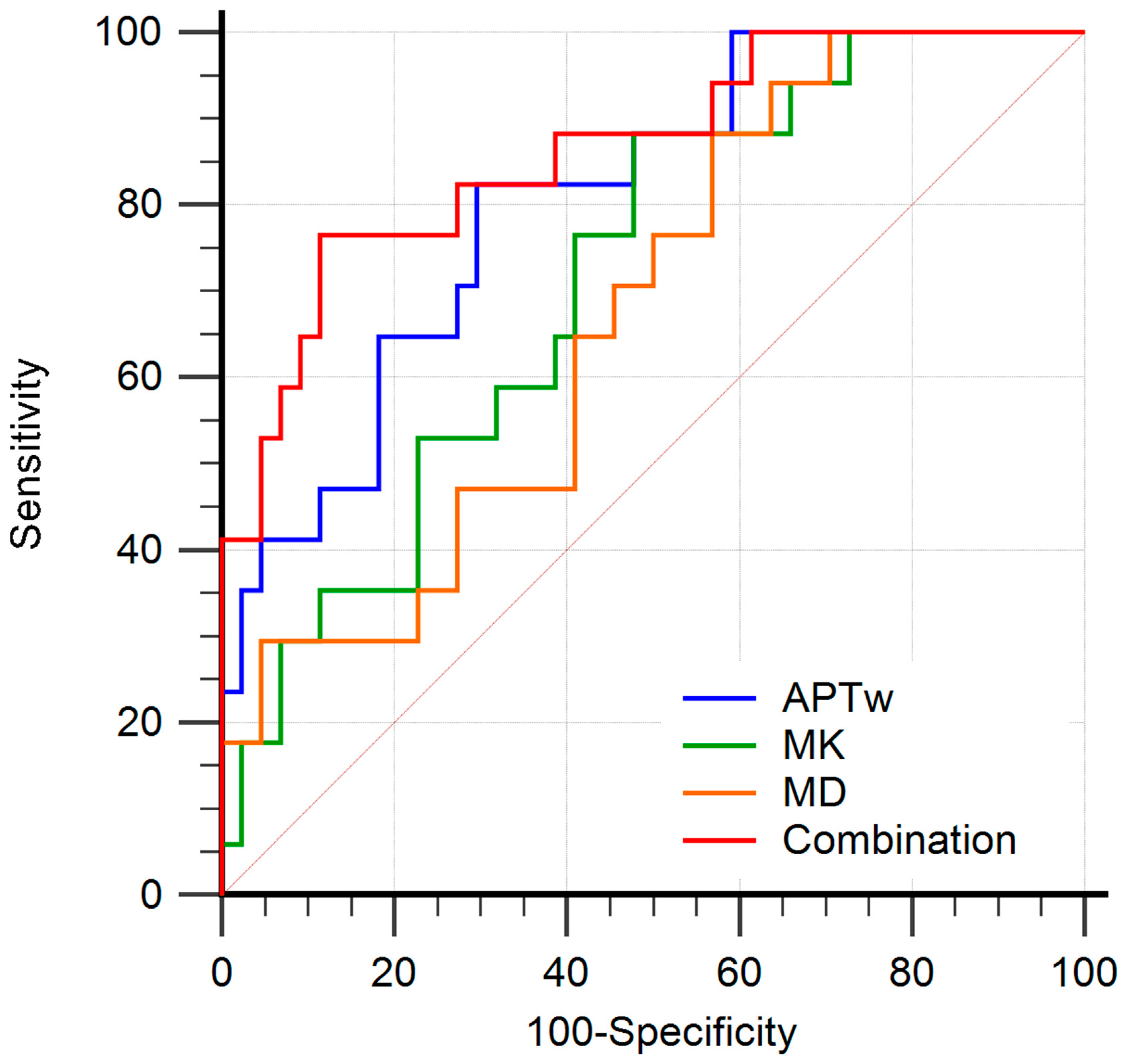 Bioengineering 10 00331 g006