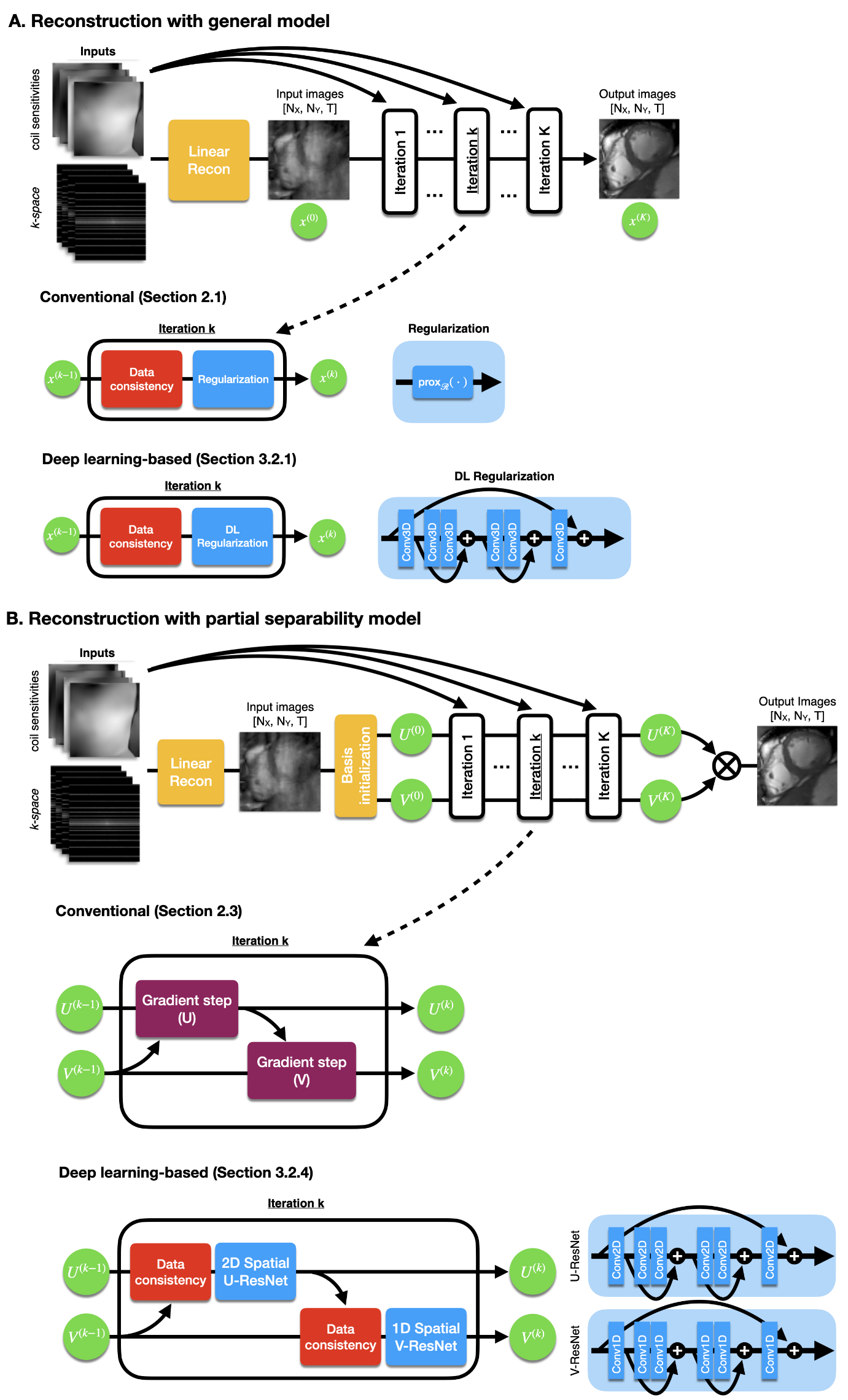 Bioengineering 10 00334 g001