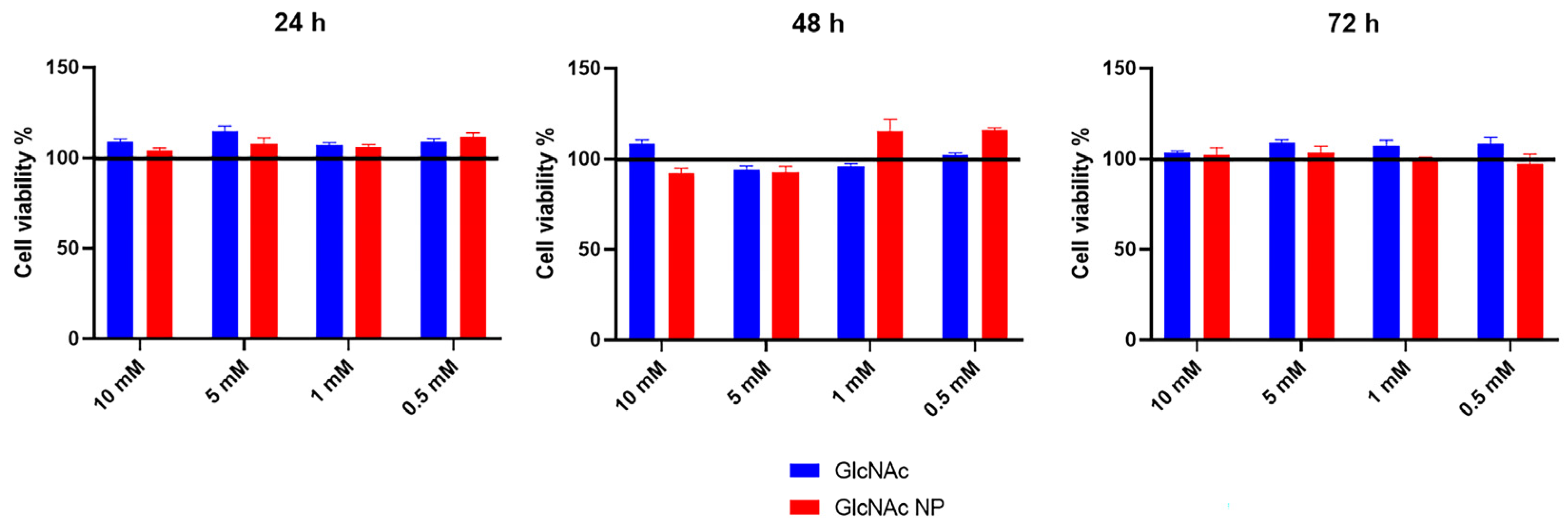 Bioengineering 10 00343 g003