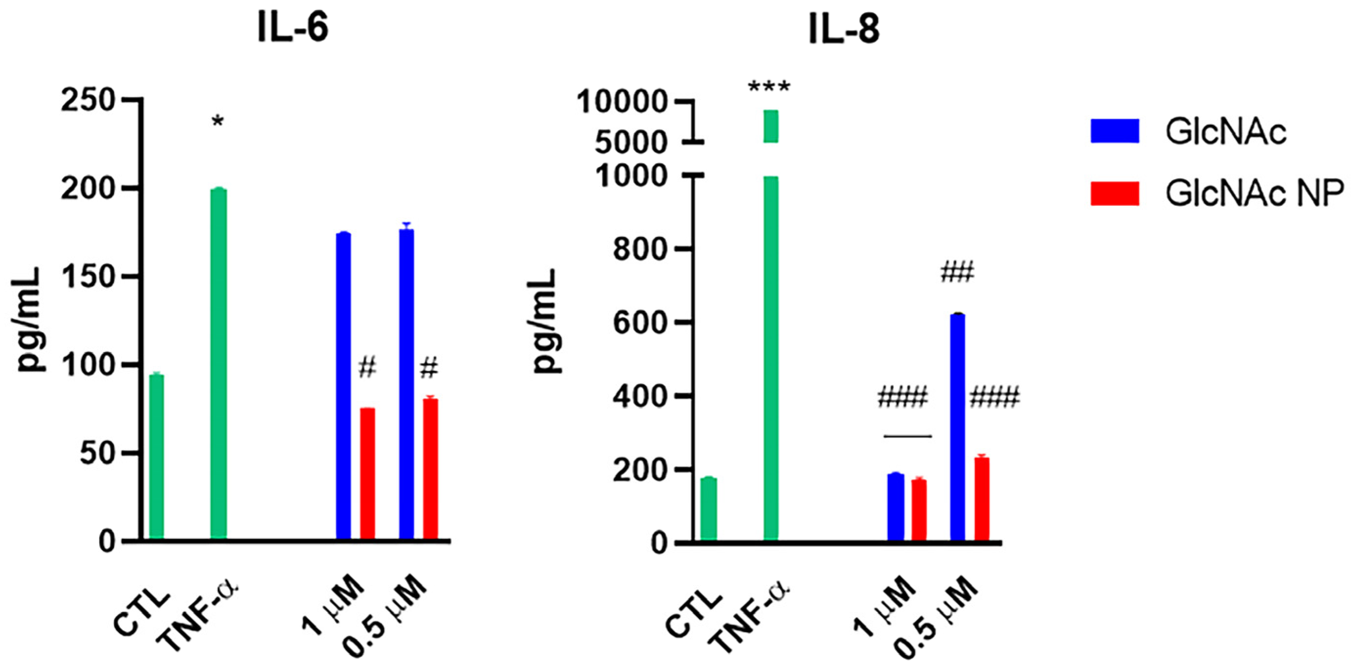 Bioengineering 10 00343 g005